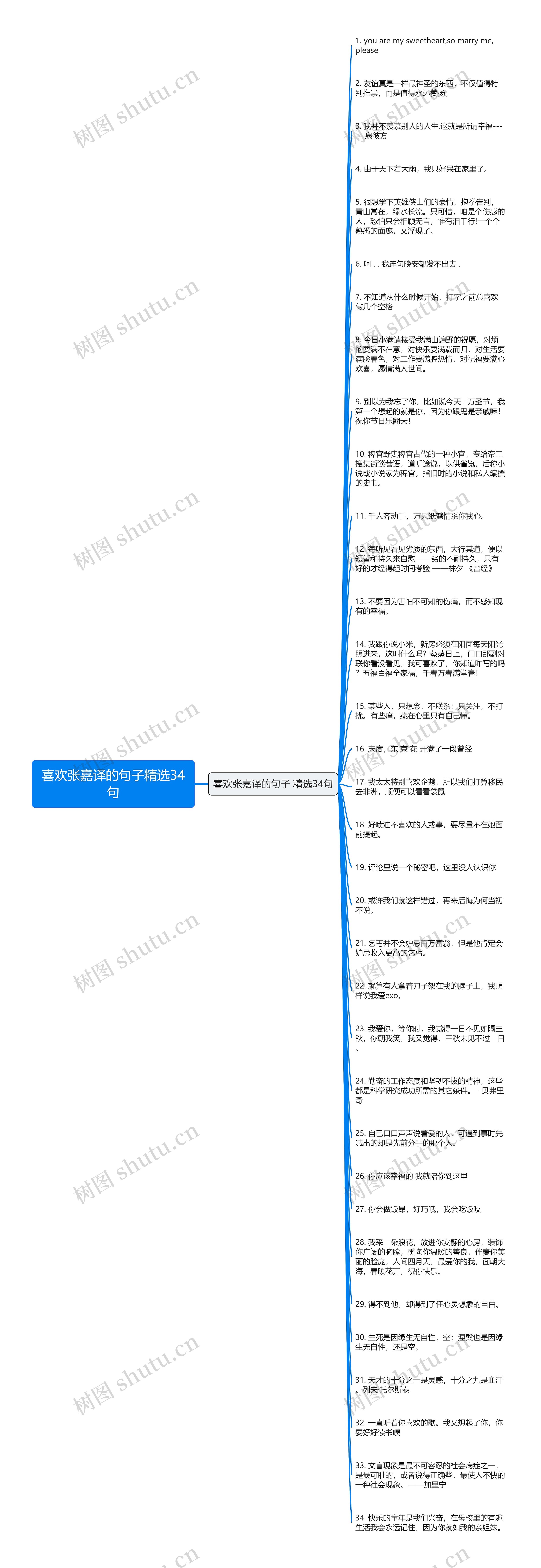 喜欢张嘉译的句子精选34句
