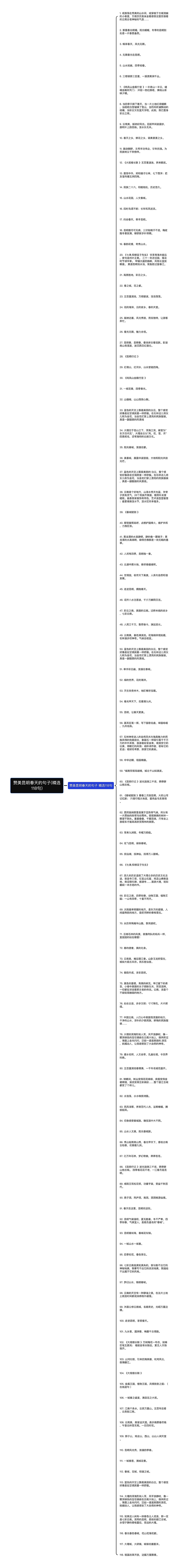 赞美昆明春天的句子(精选118句)思维导图