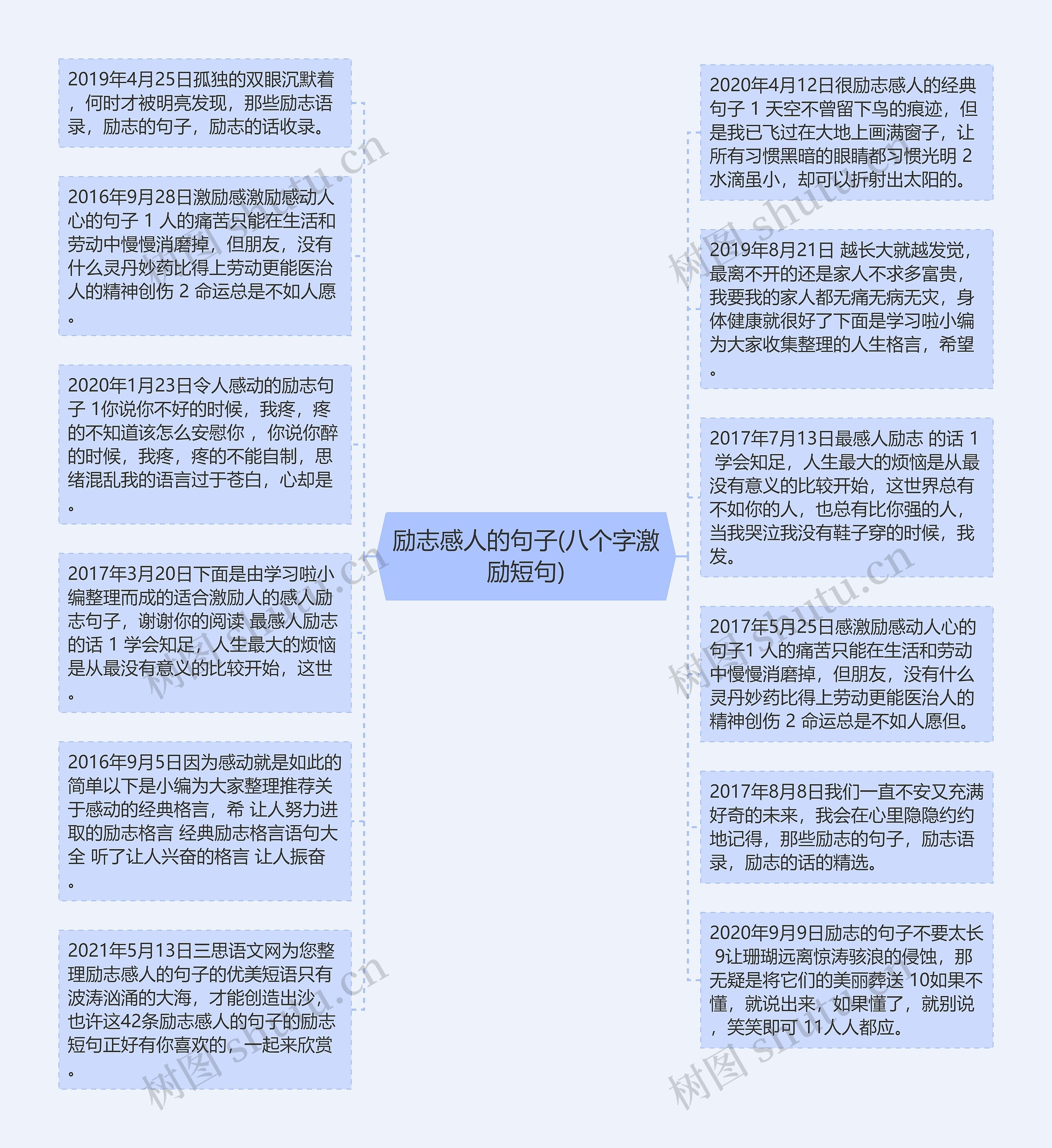 励志感人的句子(八个字激励短句)思维导图
