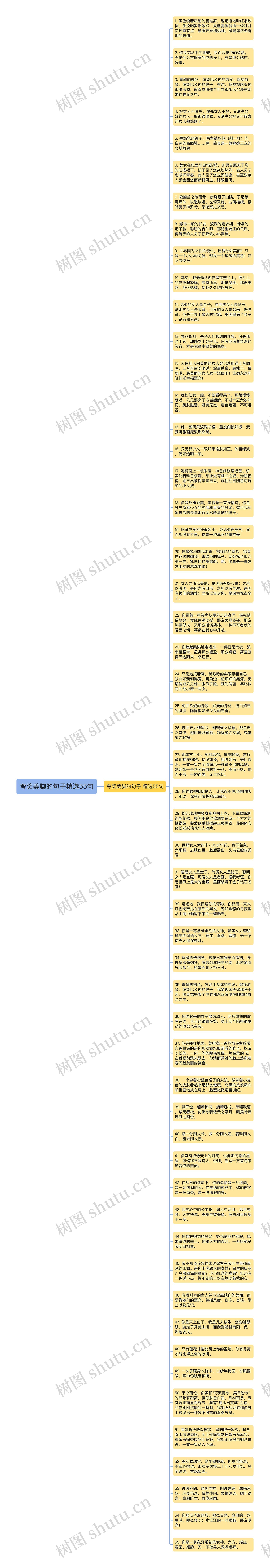 夸奖美脚的句子精选55句思维导图