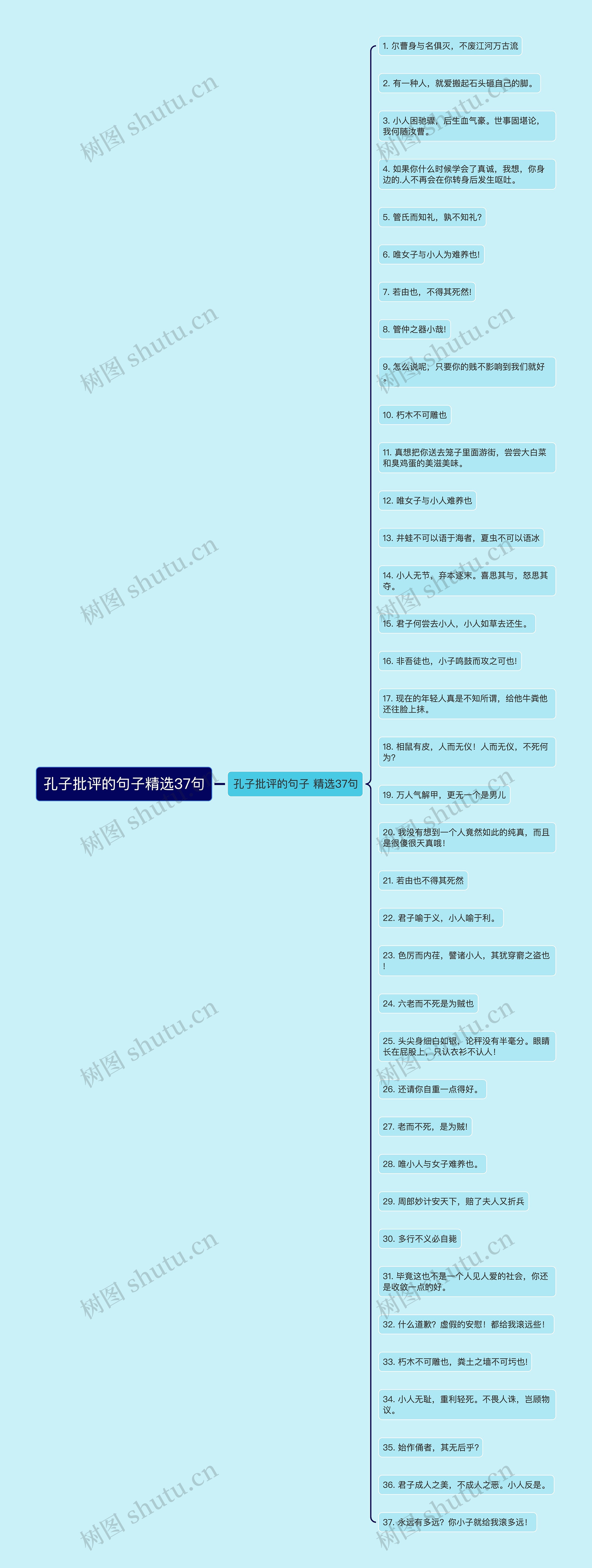 孔子批评的句子精选37句思维导图