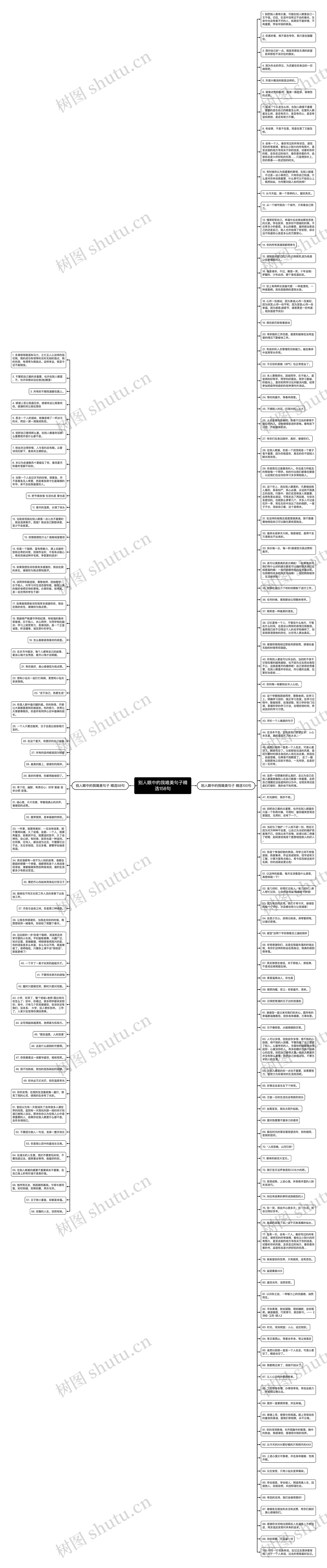 别人眼中的我唯美句子精选158句思维导图