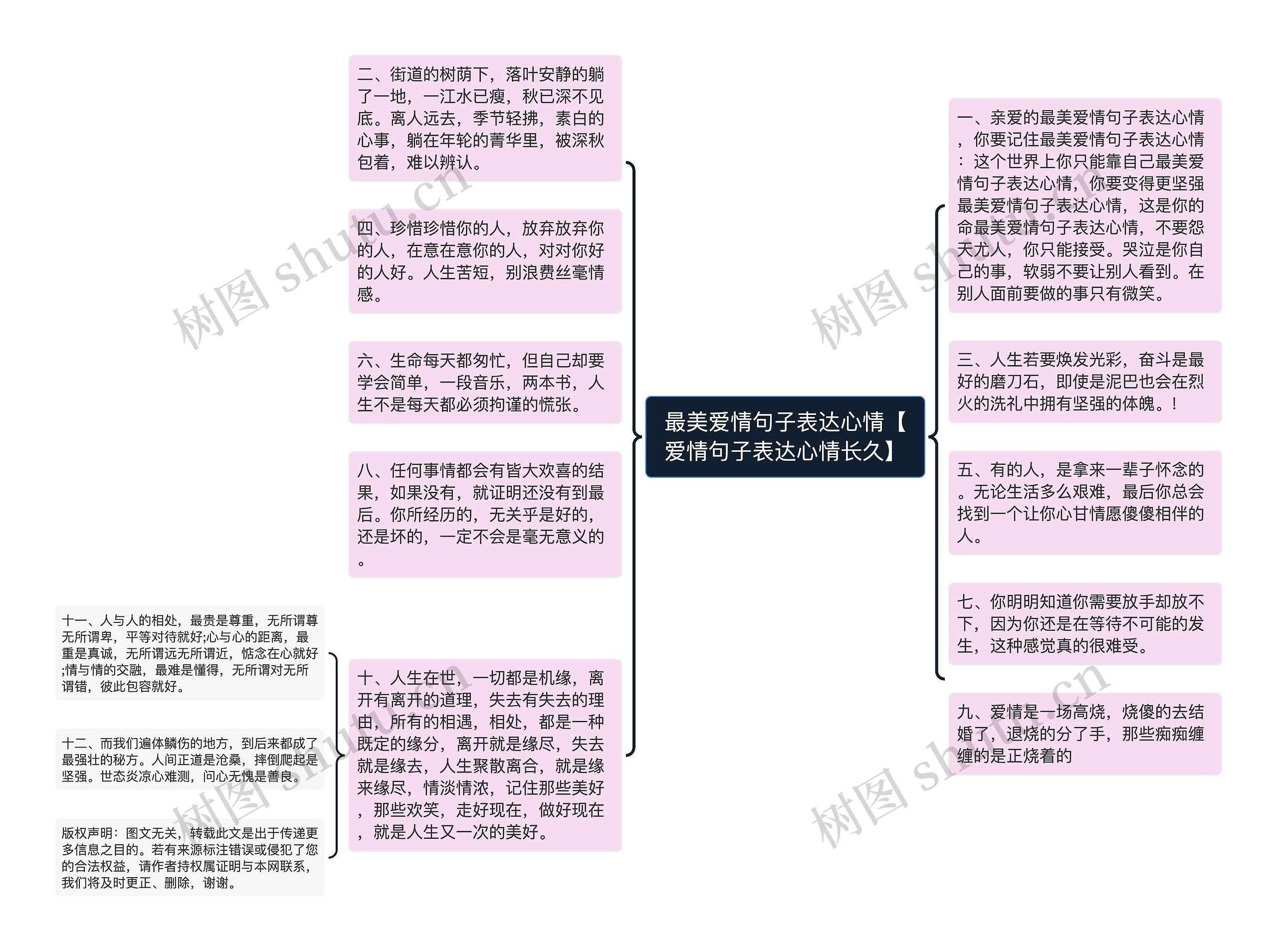 最美爱情句子表达心情【爱情句子表达心情长久】