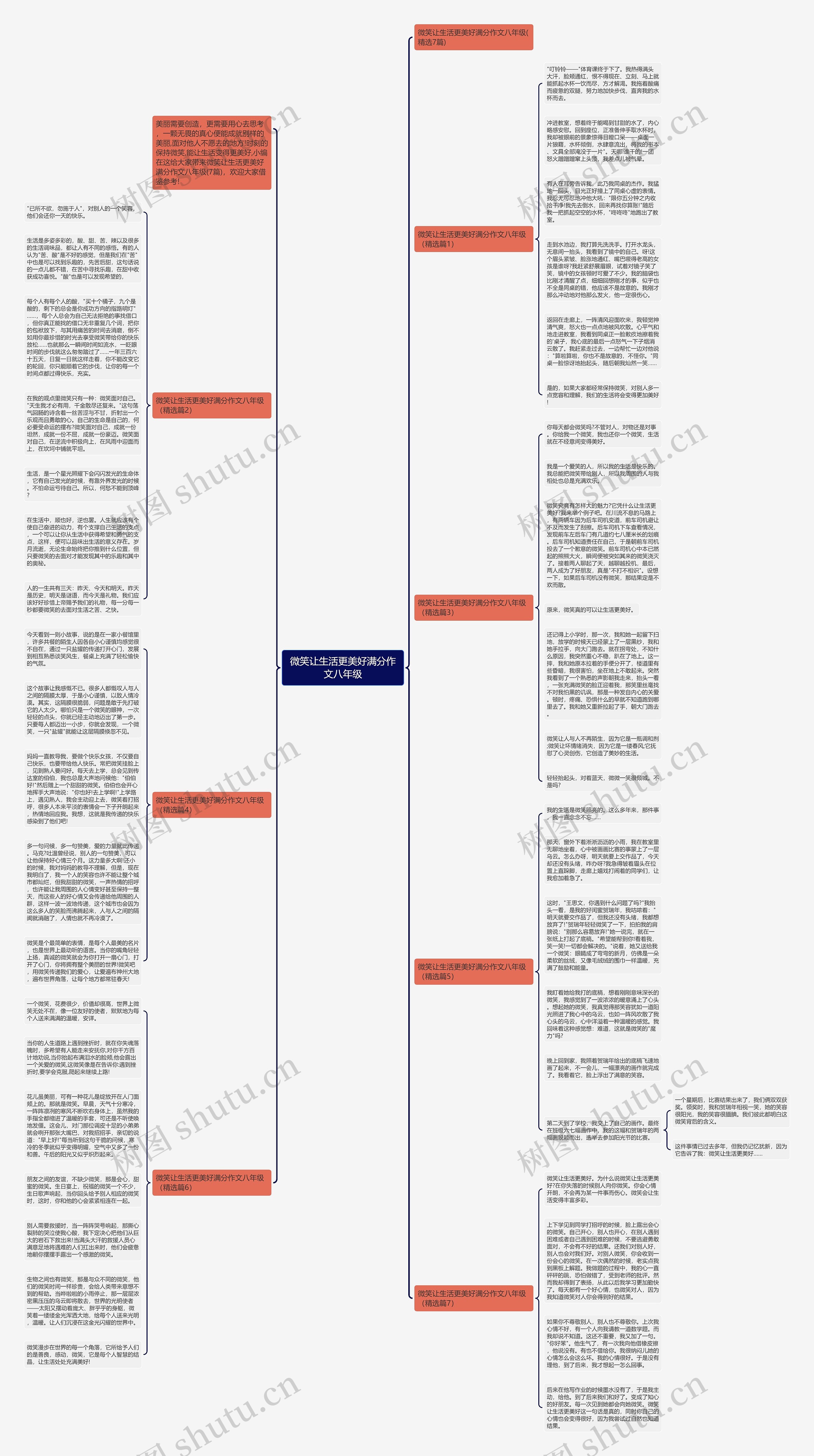 微笑让生活更美好满分作文八年级思维导图