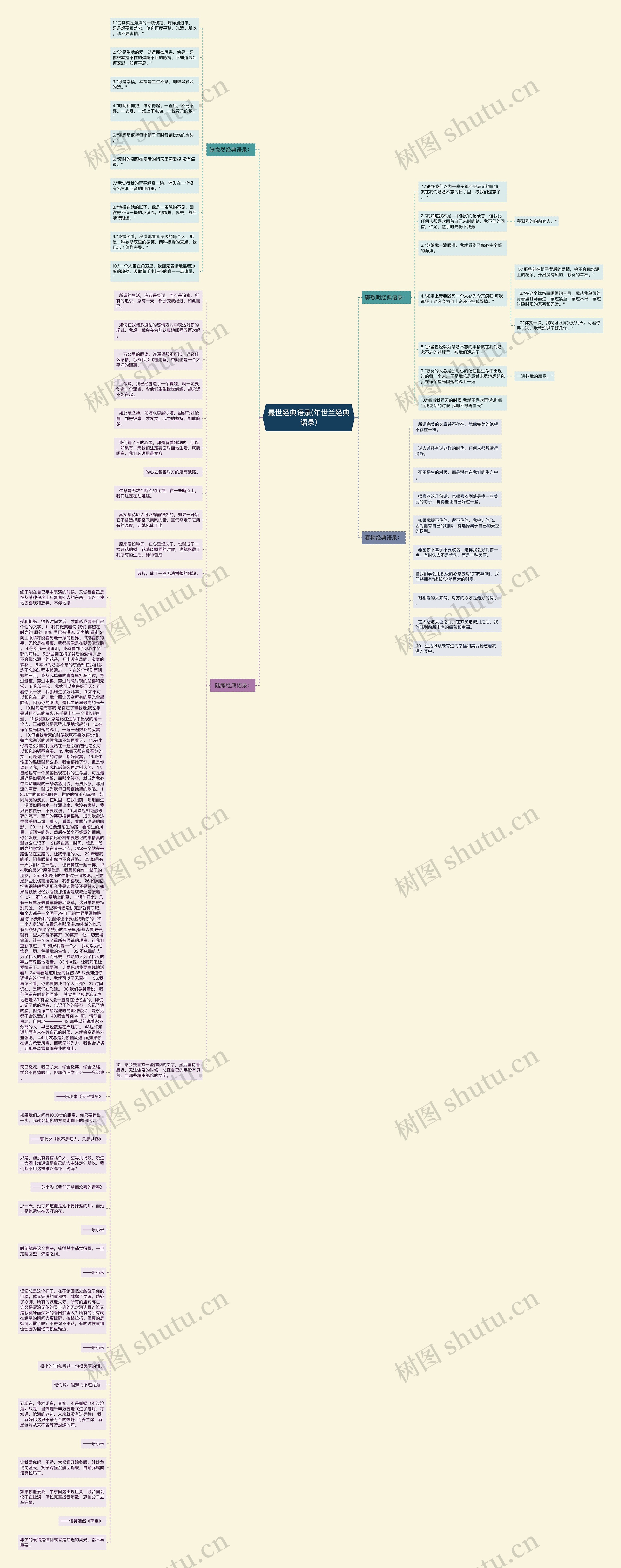 最世经典语录(年世兰经典语录)思维导图
