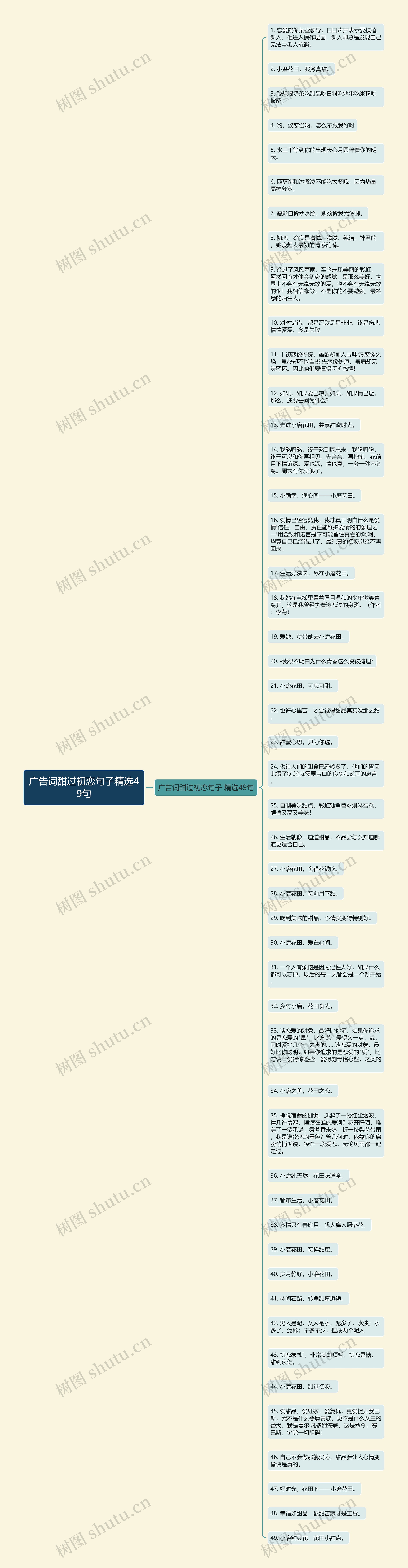 广告词甜过初恋句子精选49句思维导图