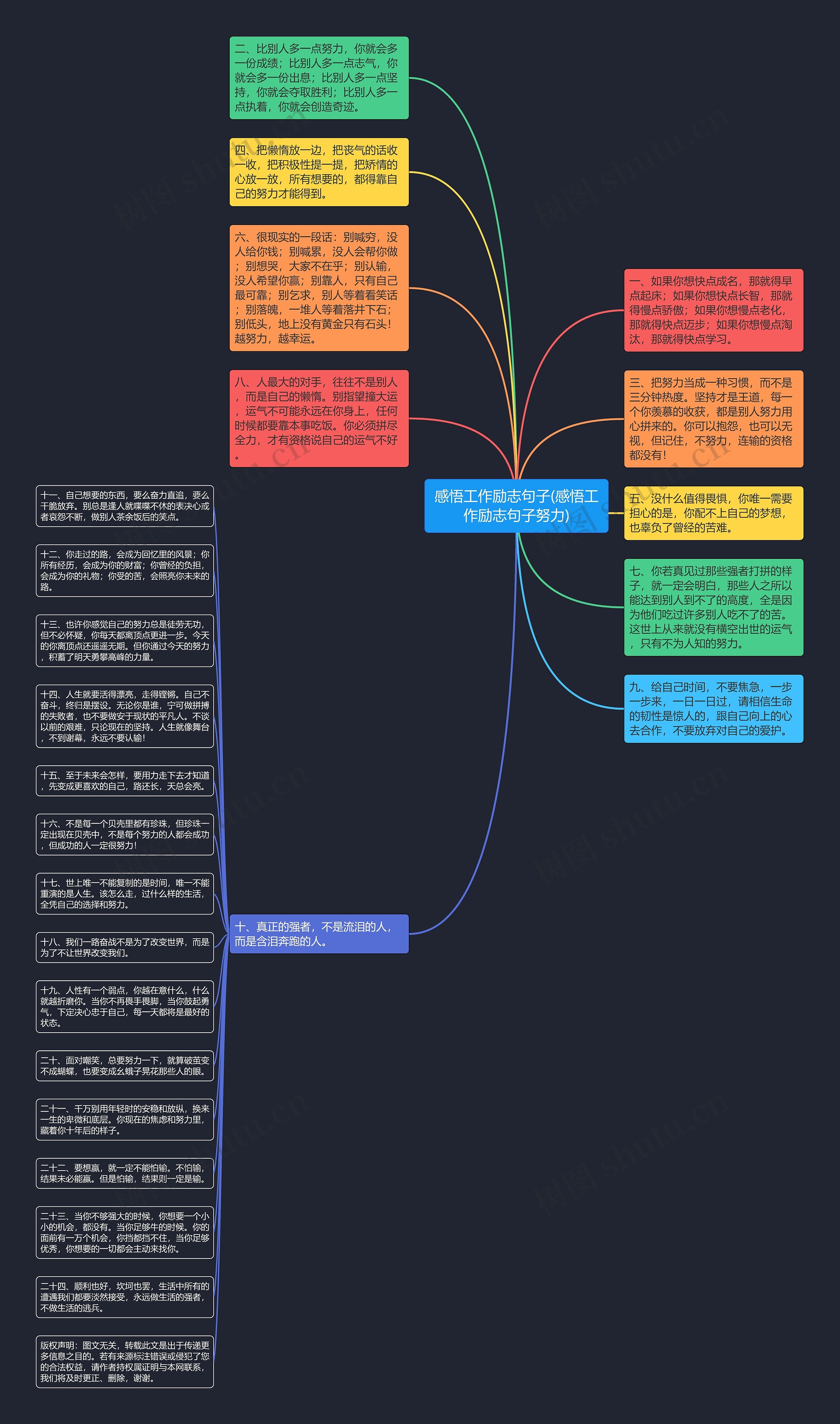 感悟工作励志句子(感悟工作励志句子努力)思维导图
