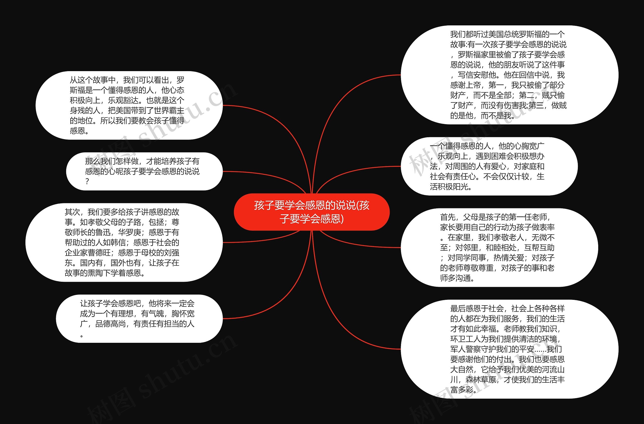 孩子要学会感恩的说说(孩子要学会感恩)思维导图