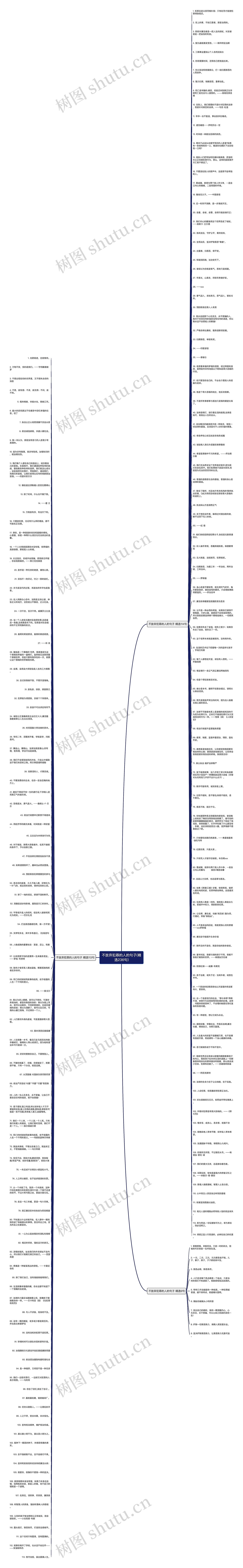 不放弃犯罪的人的句子(精选236句)思维导图高清图 不放弃犯罪的人的句子(精选236句)思维导图