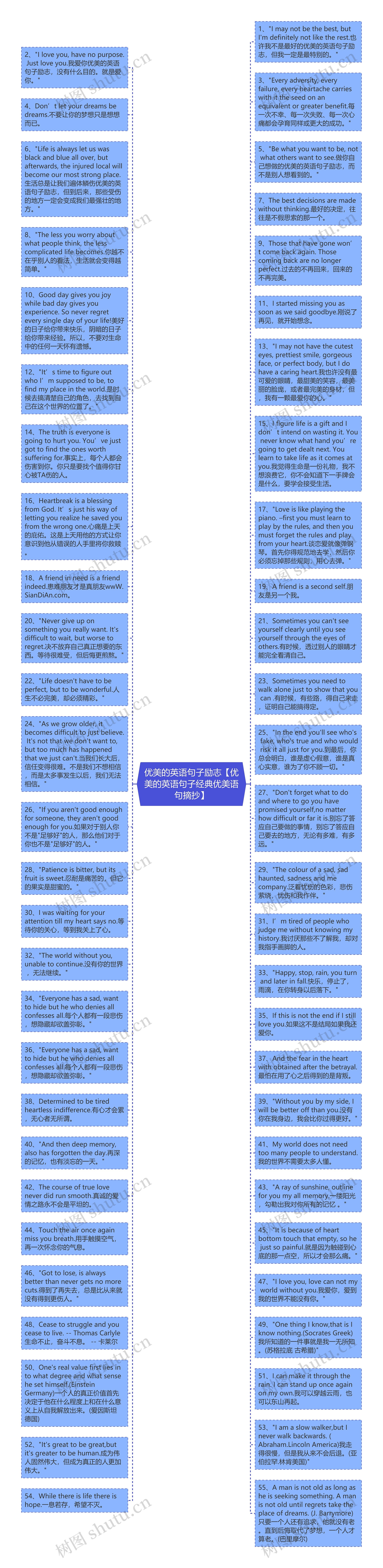 优美的英语句子励志【优美的英语句子经典优美语句摘抄】思维导图