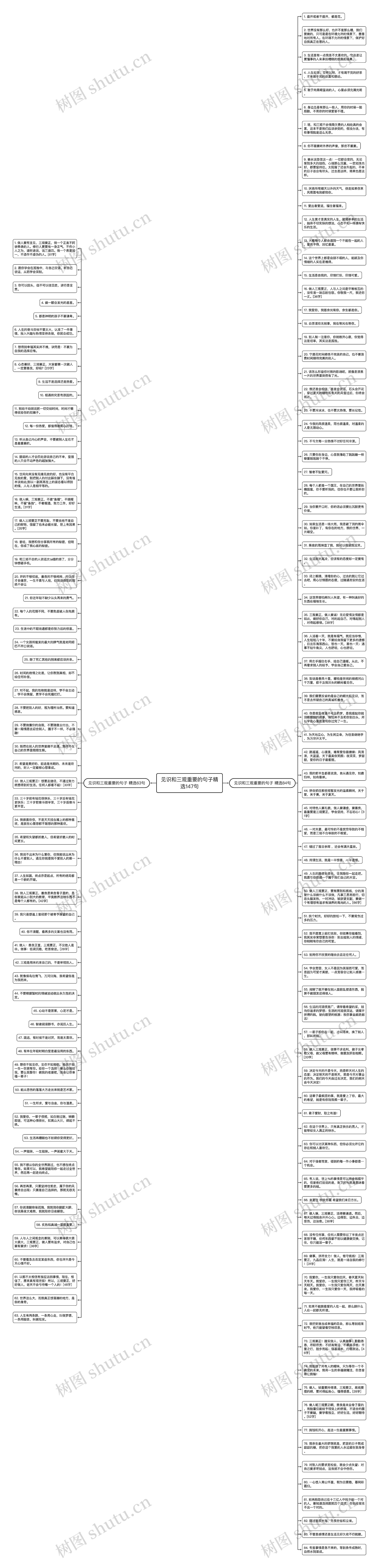 见识和三观重要的句子精选147句思维导图