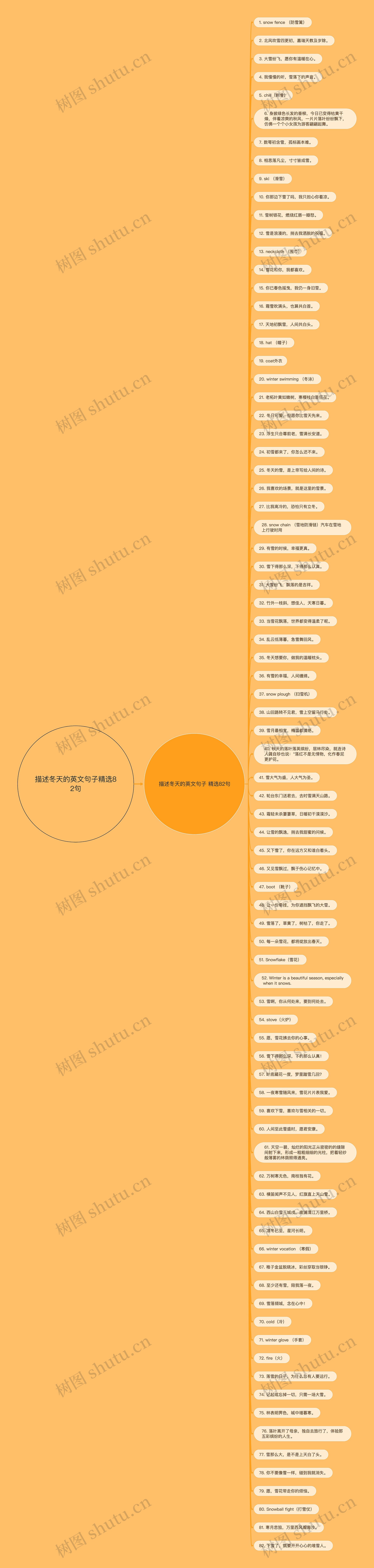 描述冬天的英文句子精选82句思维导图