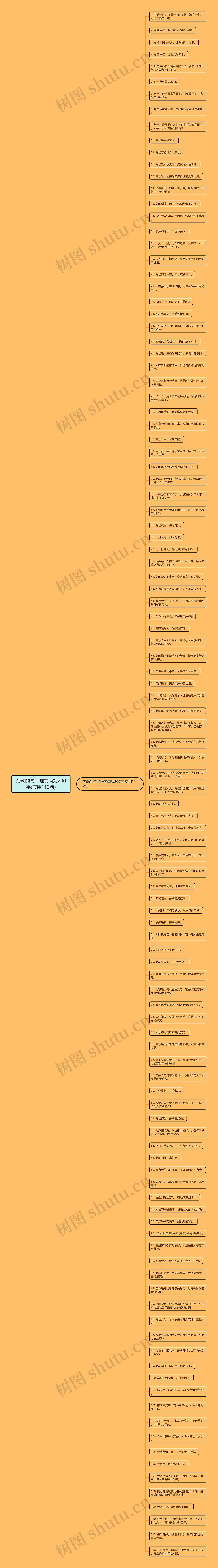 劳动的句子唯美简短200字(实用112句)思维导图