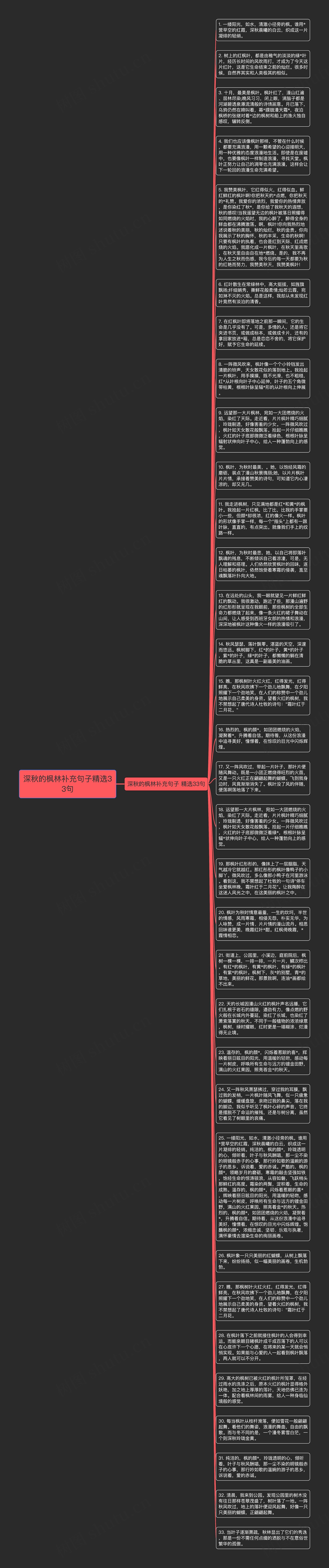 深秋的枫林补充句子精选33句