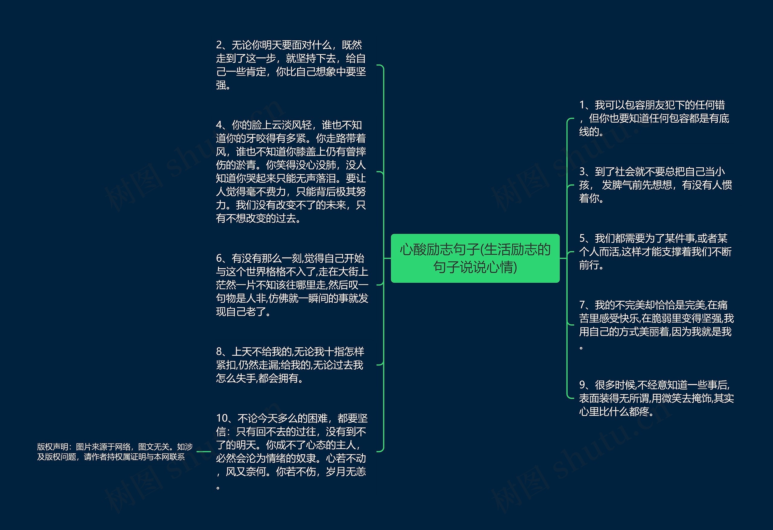 心酸励志句子(生活励志的句子说说心情)思维导图