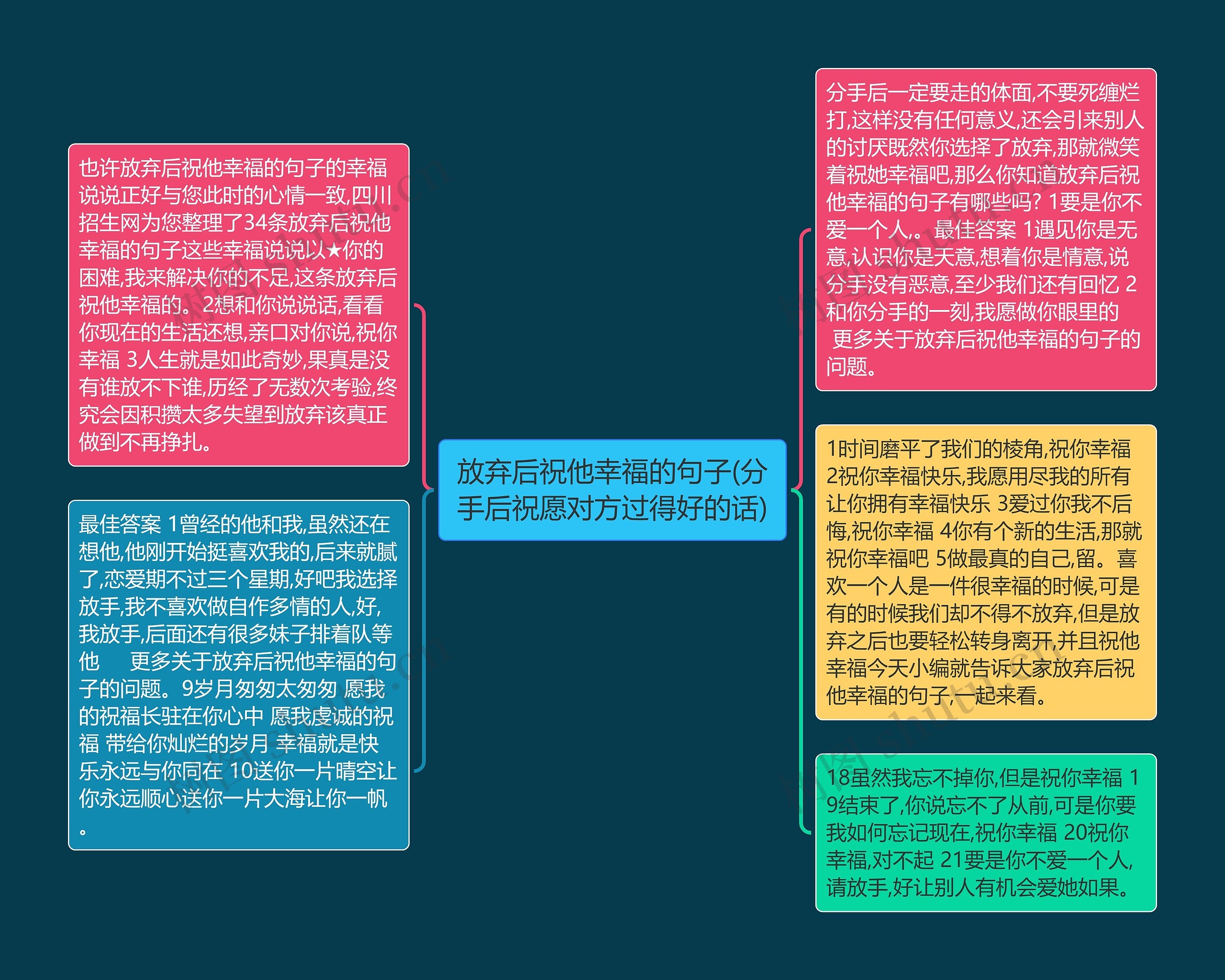 放弃后祝他幸福的句子(分手后祝愿对方过得好的话)