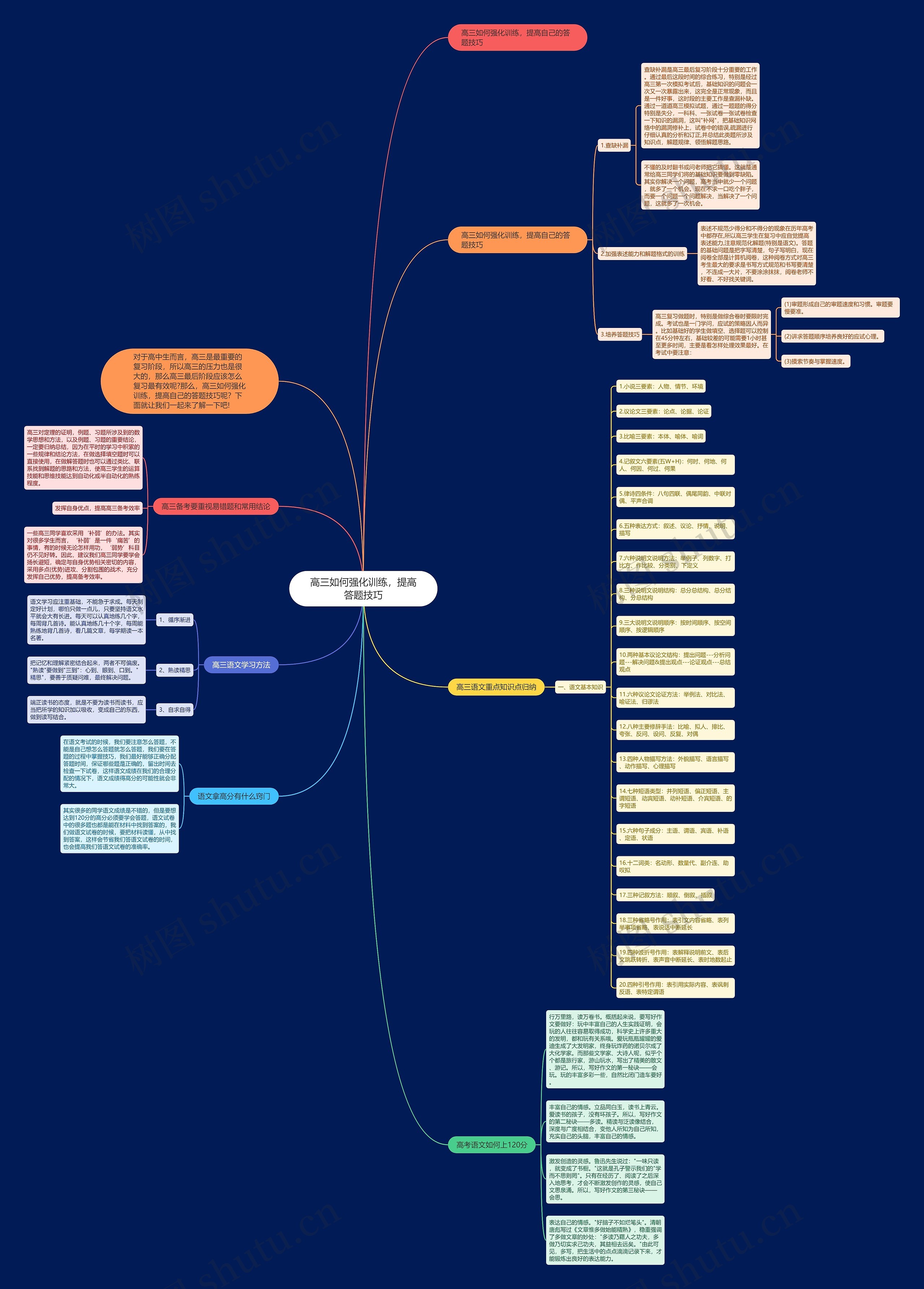 高三如何强化训练，提高答题技巧思维导图