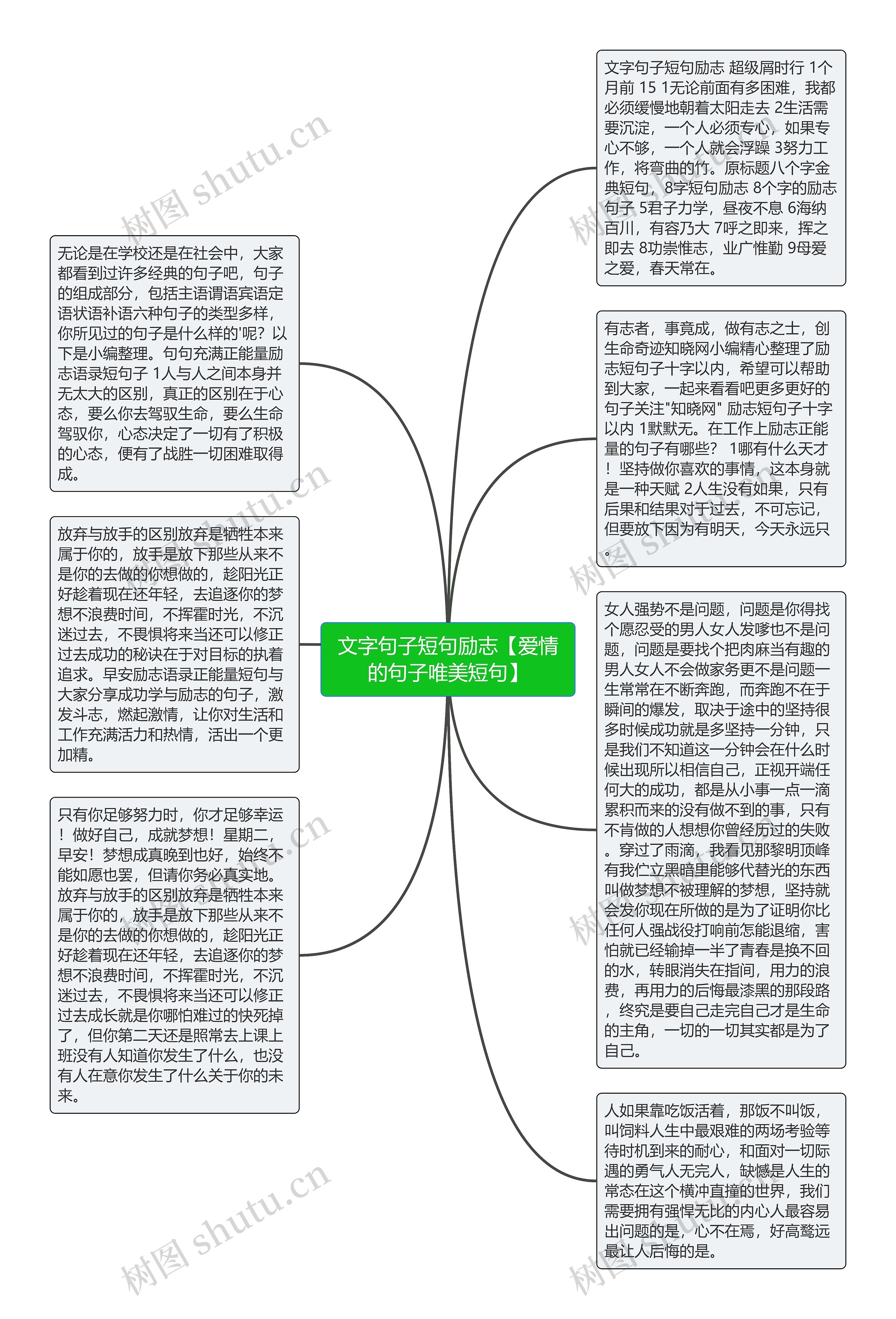 文字句子短句励志【爱情的句子唯美短句】思维导图