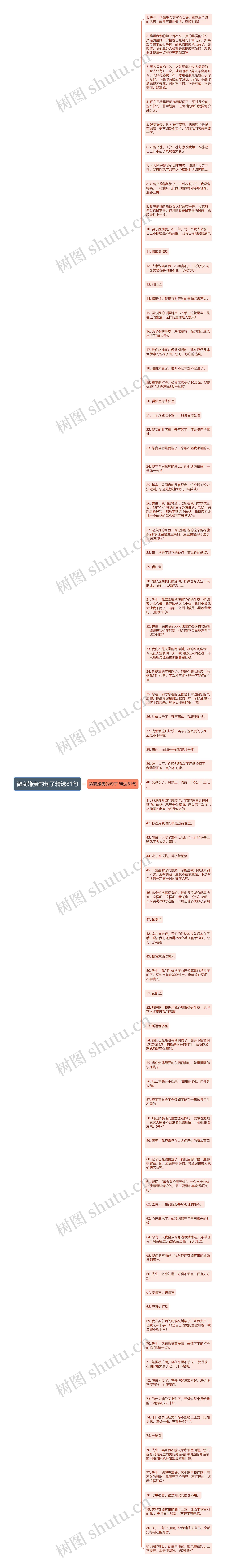 微商嫌贵的句子精选81句思维导图