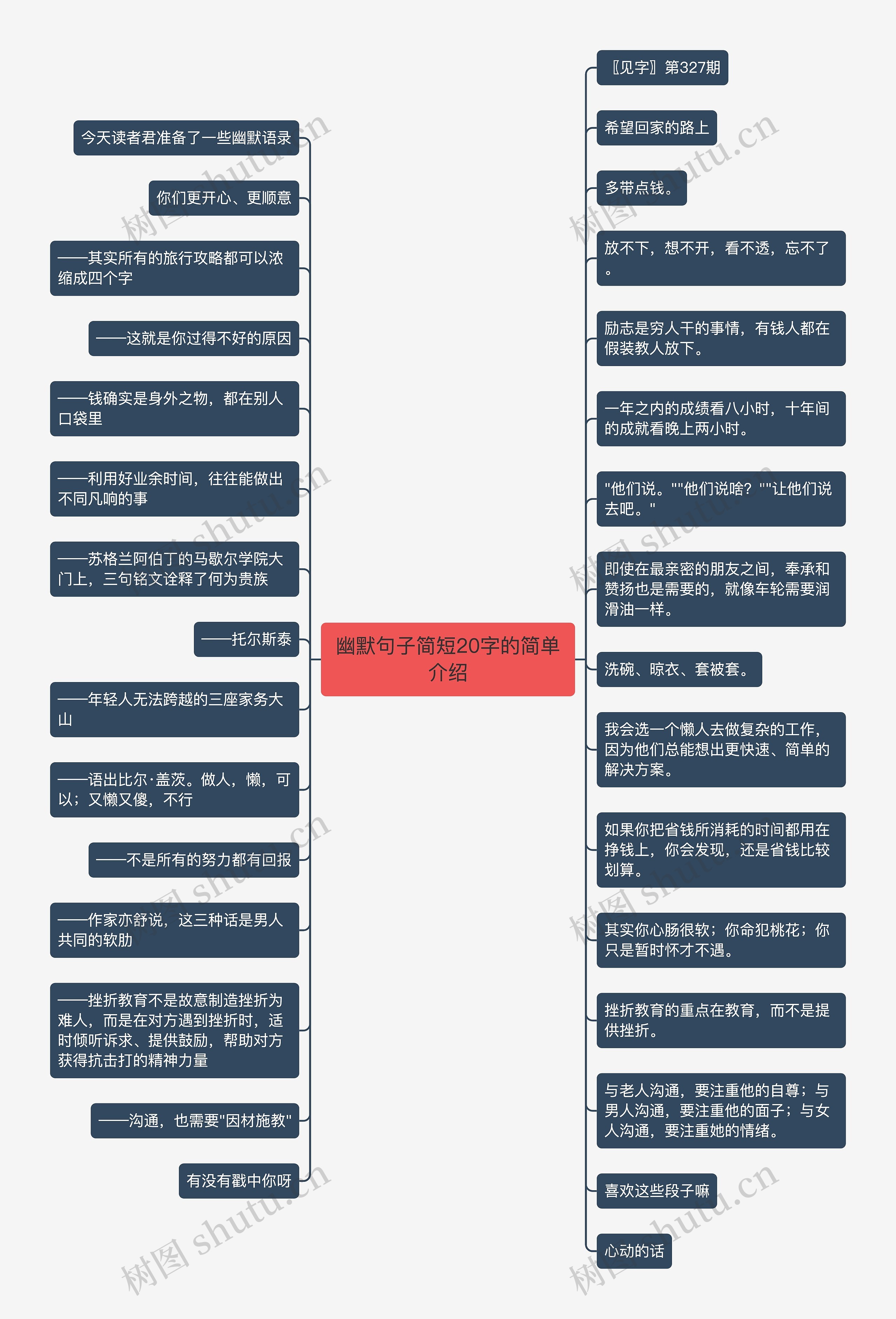 幽默句子简短20字的简单介绍