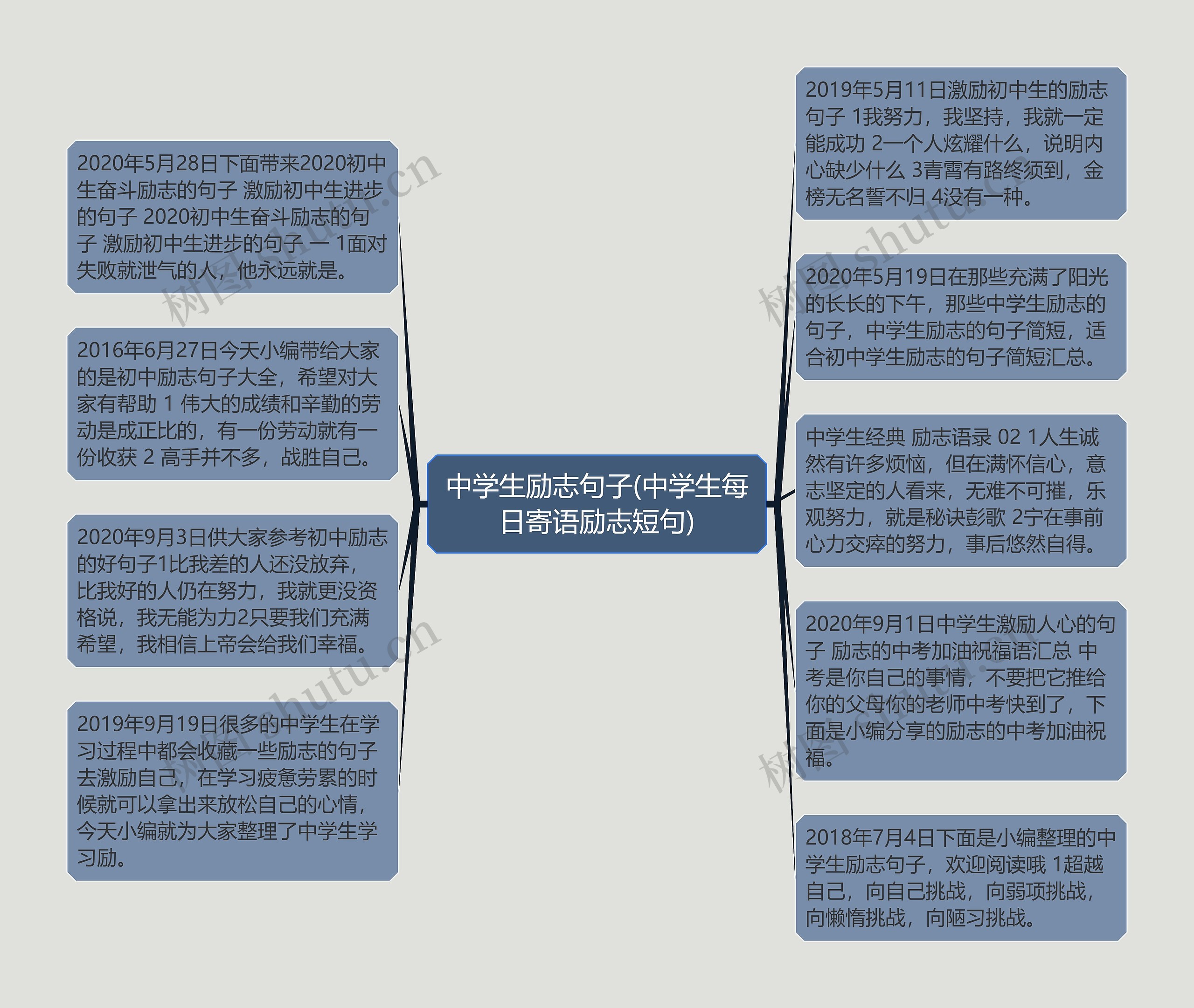 中学生励志句子(中学生每日寄语励志短句)