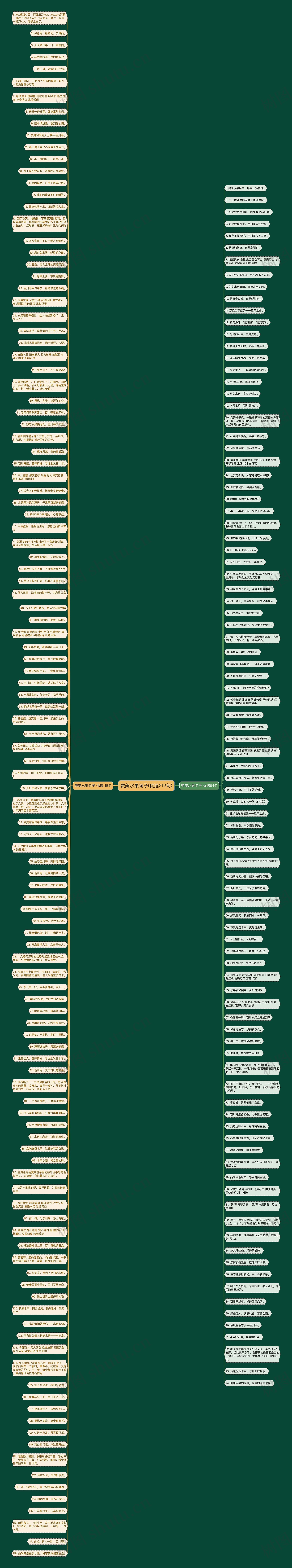 赞美水果句子(优选212句)思维导图