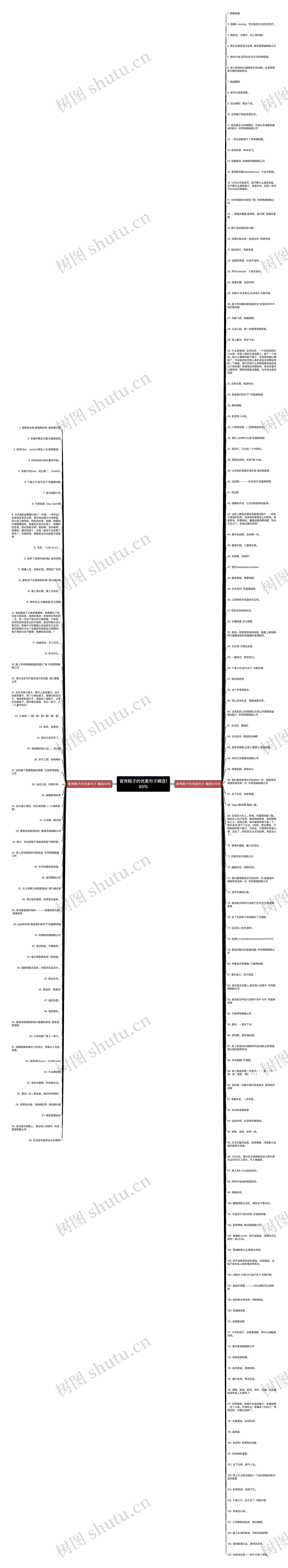 宣传鞋子的优美句子精选189句思维导图