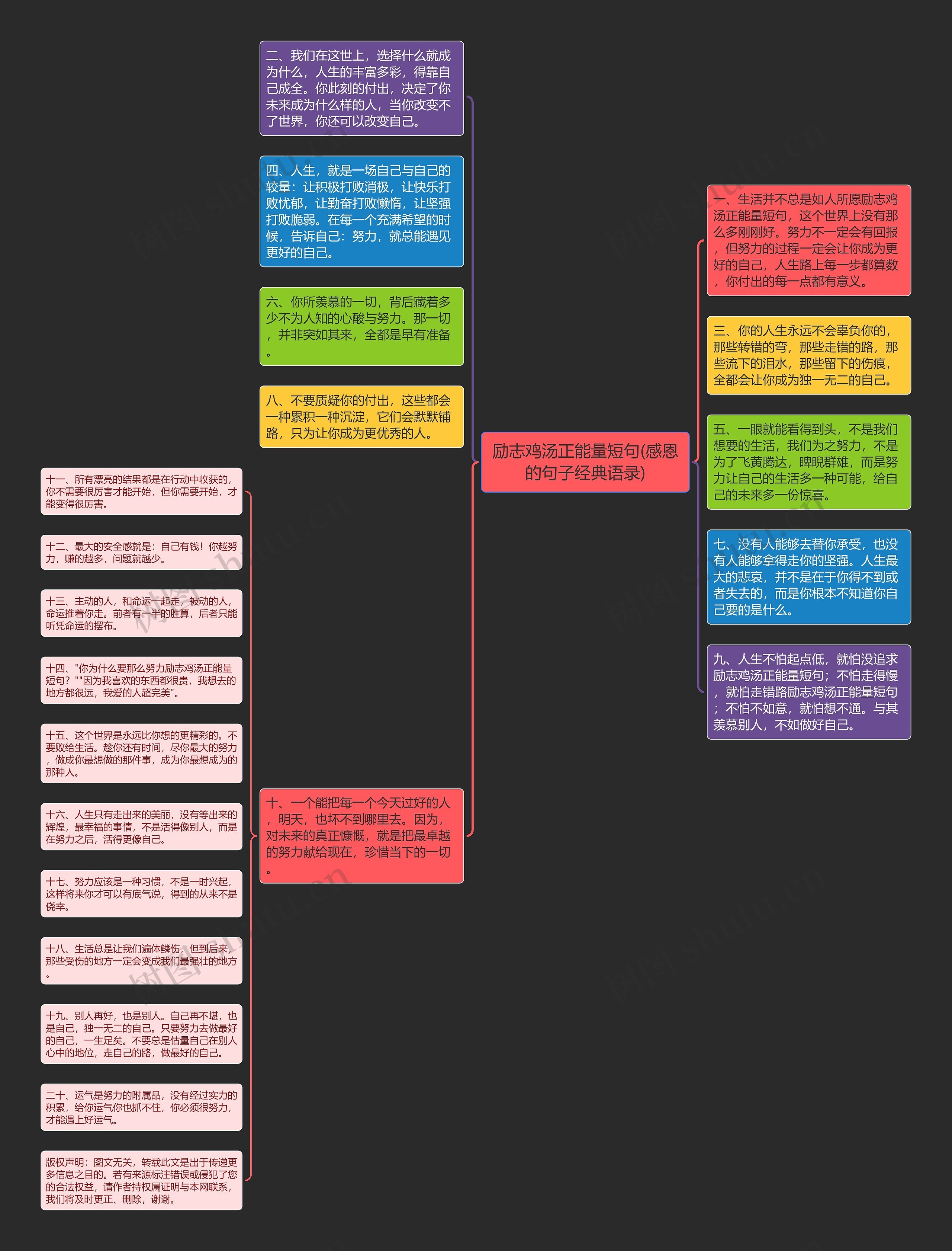 励志鸡汤正能量短句(感恩的句子经典语录)思维导图