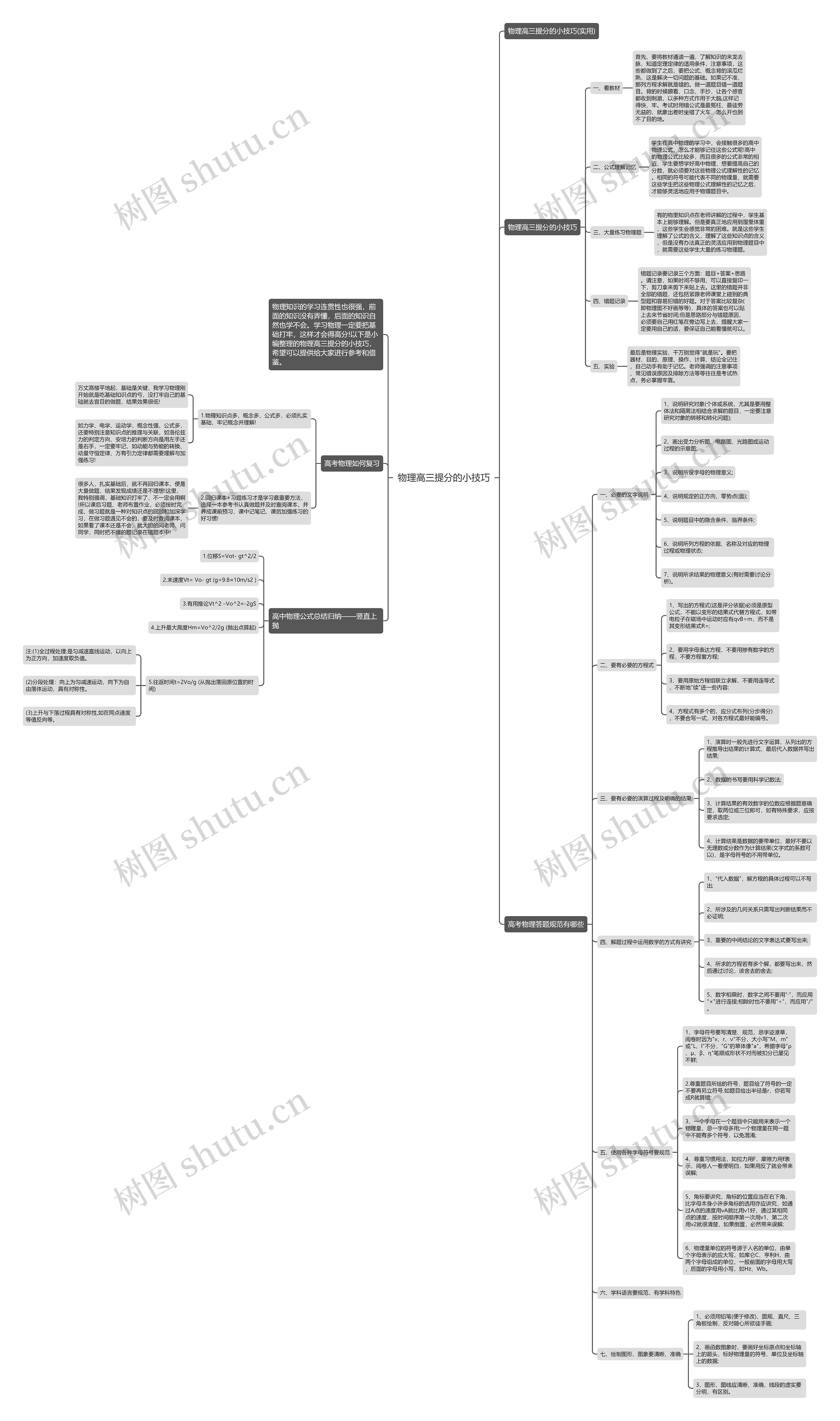 物理高三提分的小技巧思维导图