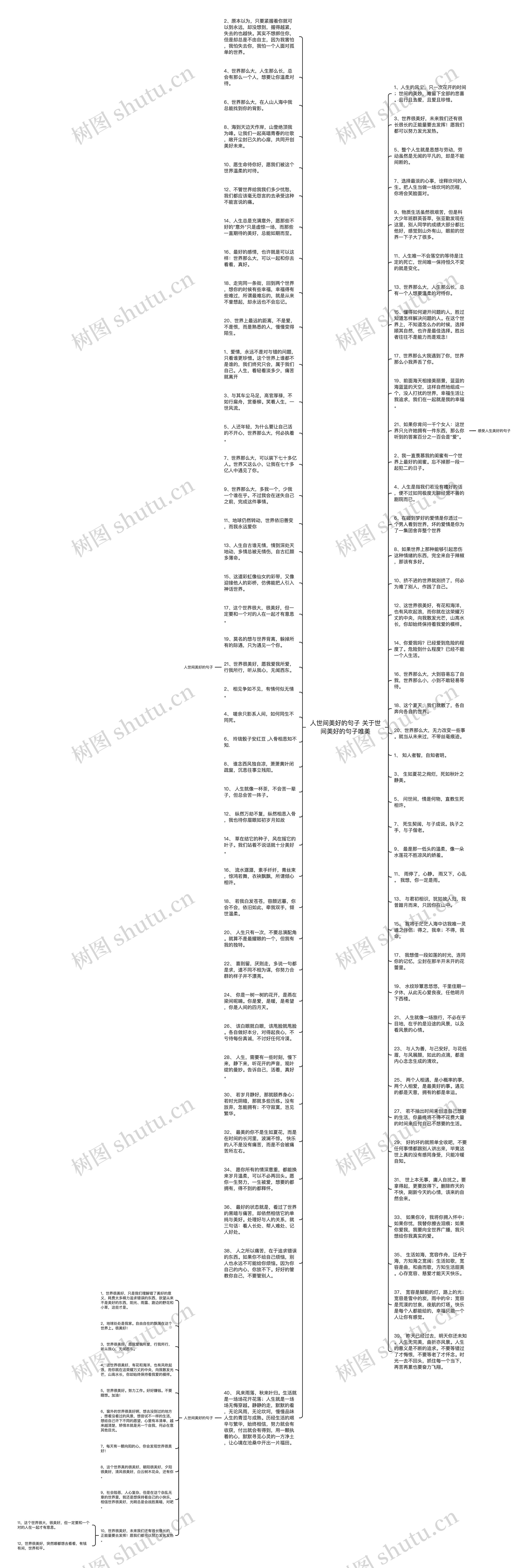 人世间美好的句子 关于世间美好的句子唯美思维导图