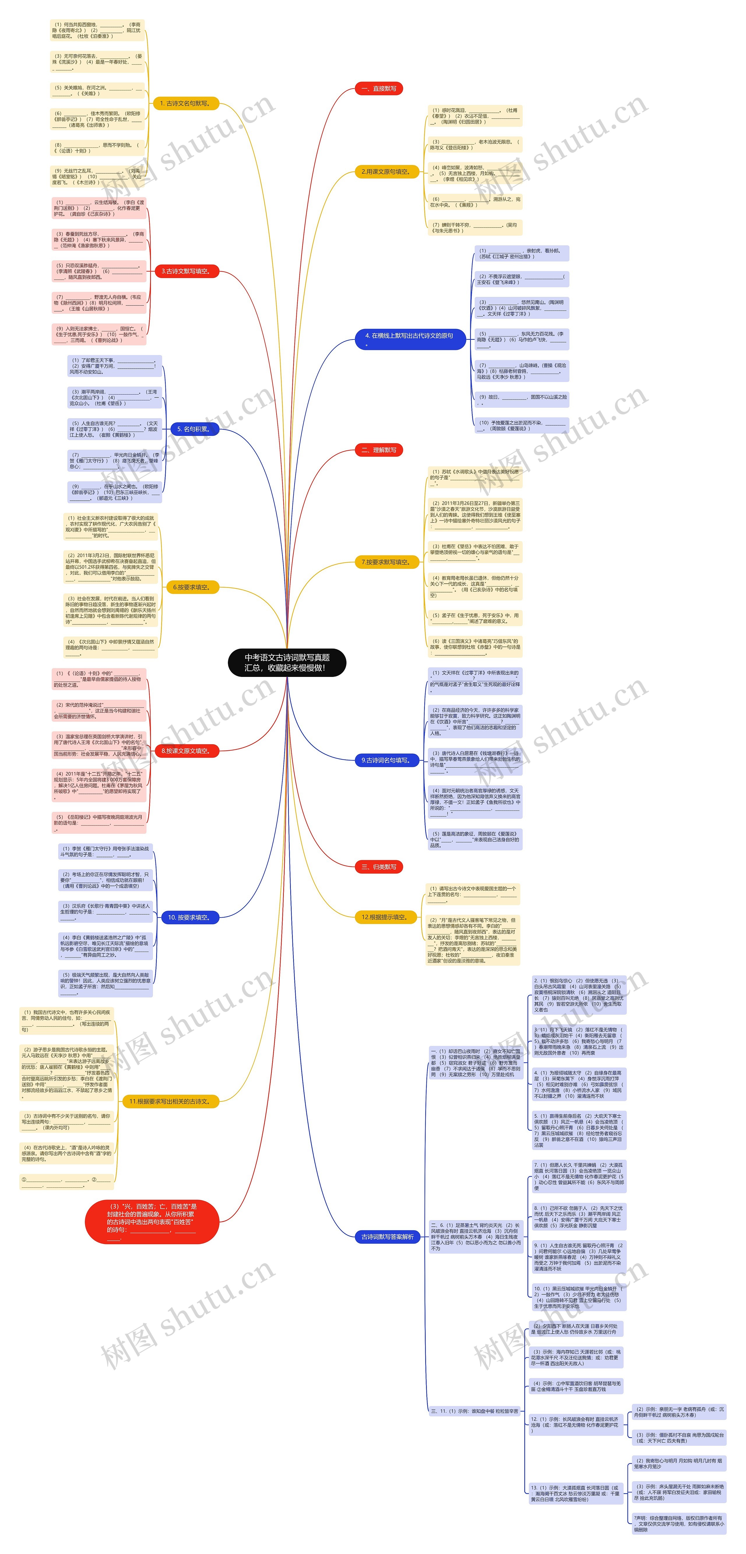 中考语文古诗词默写真题汇总，收藏起来慢慢做！思维导图