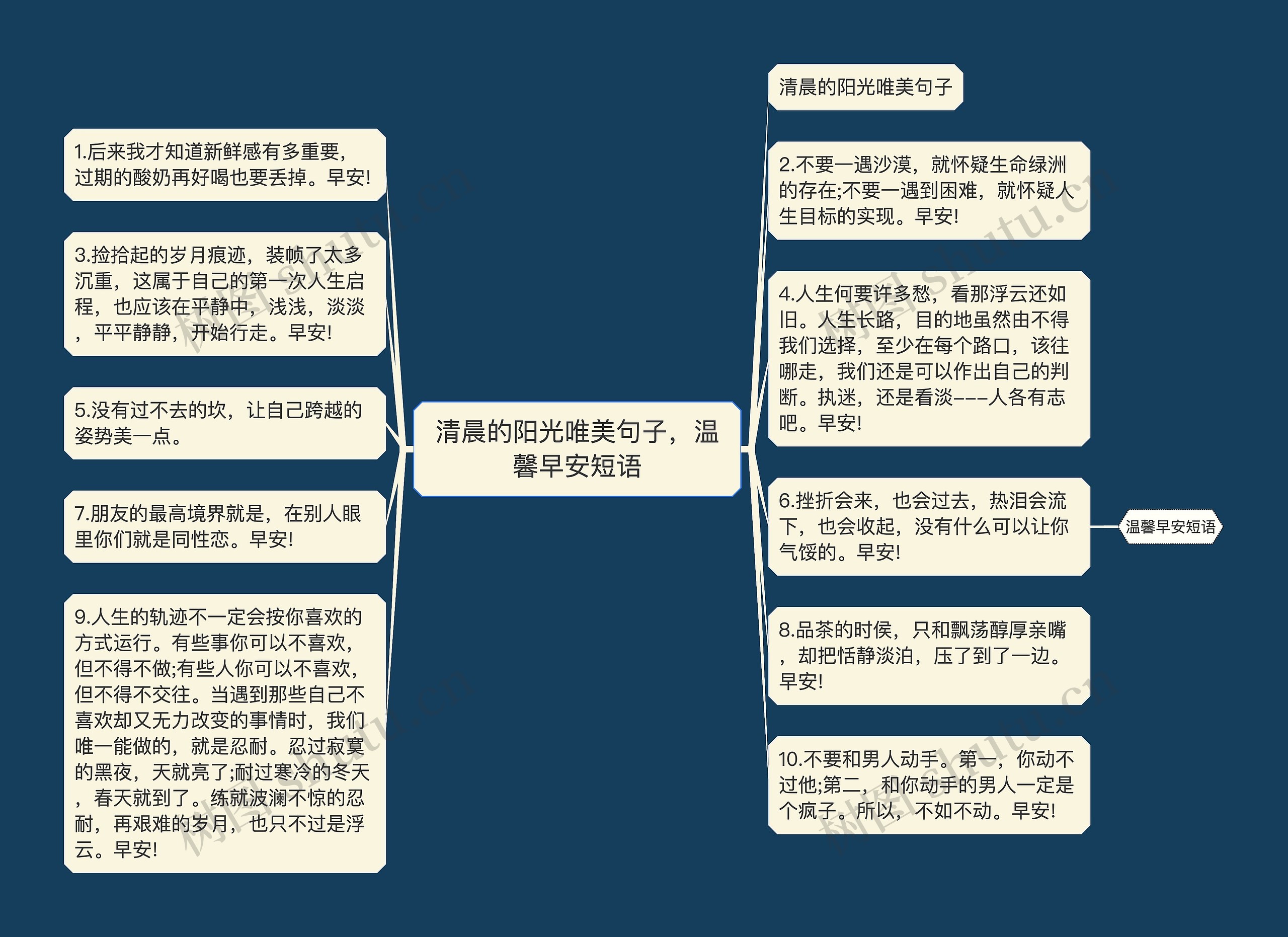 清晨的阳光唯美句子，温馨早安短语思维导图