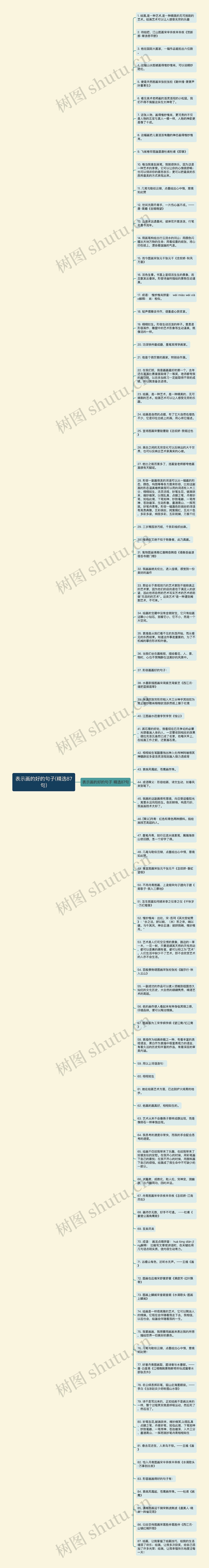 表示画的好的句子(精选87句)思维导图