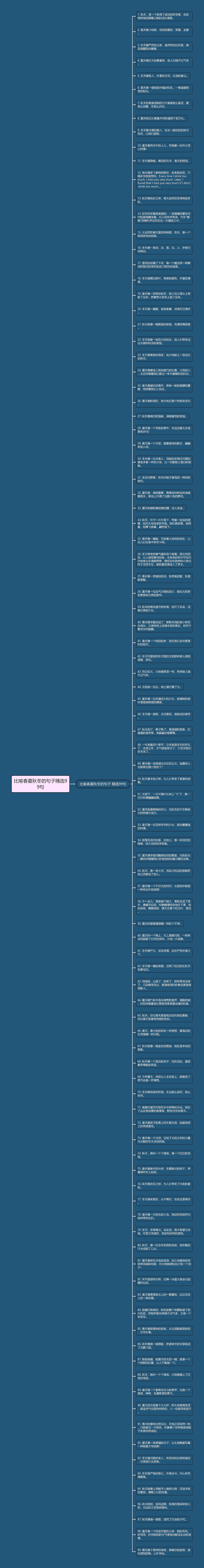 比喻春夏秋冬的句子精选99句思维导图