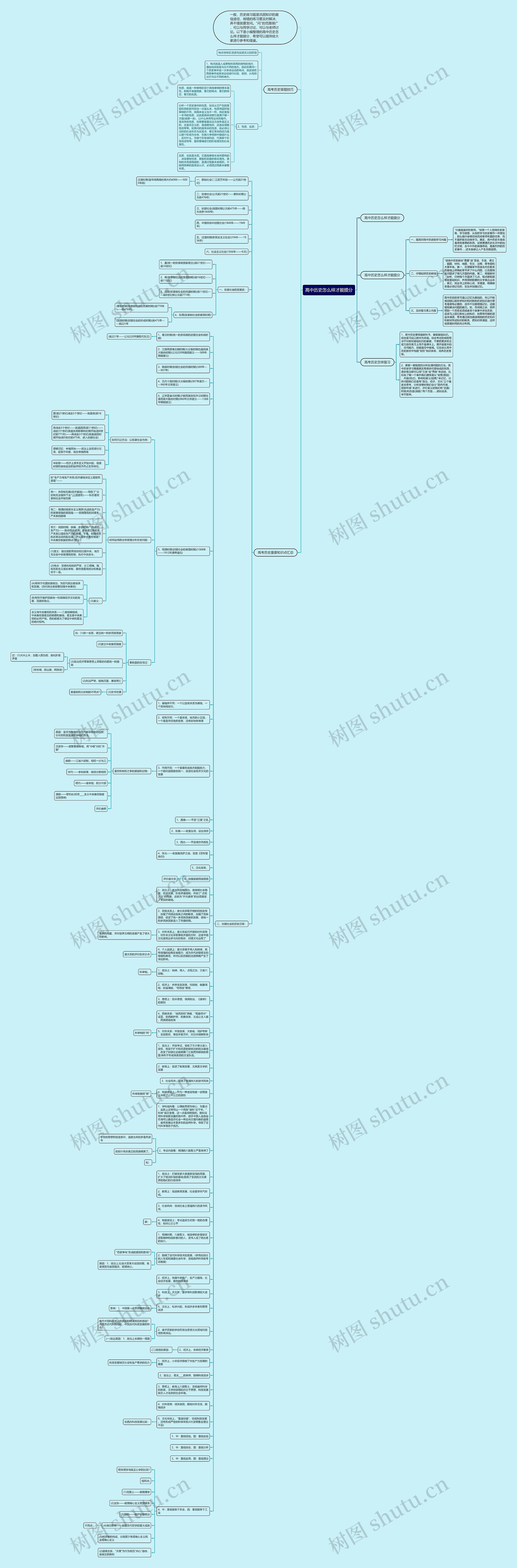高中历史怎么样才能提分思维导图