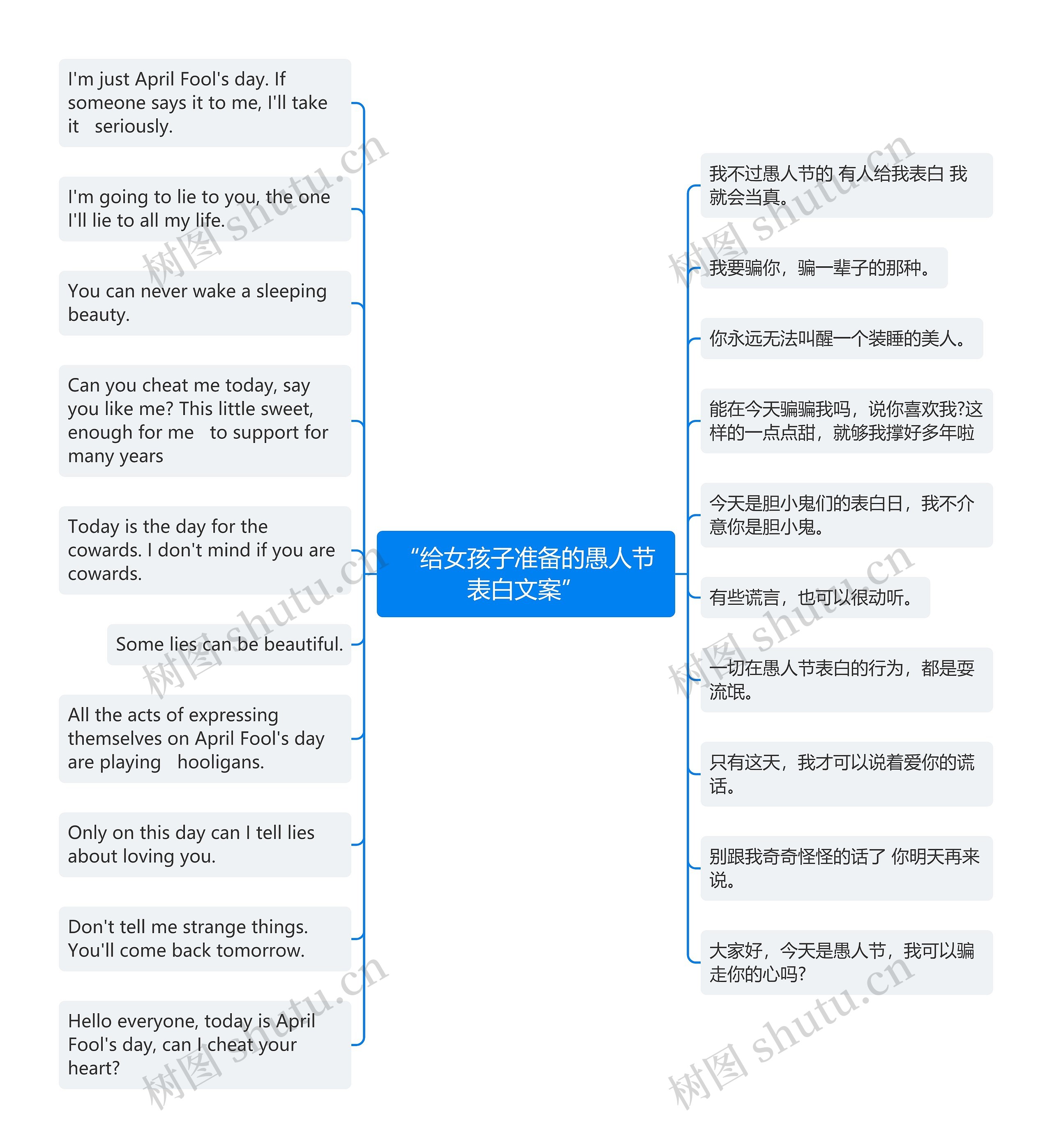 “给女孩子准备的愚人节表白文案”