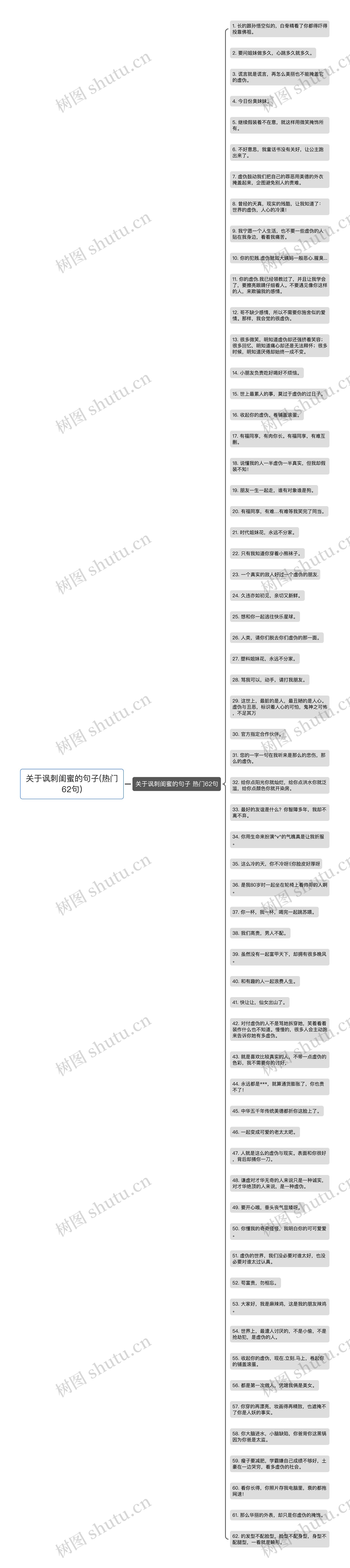 关于讽刺闺蜜的句子(热门62句)