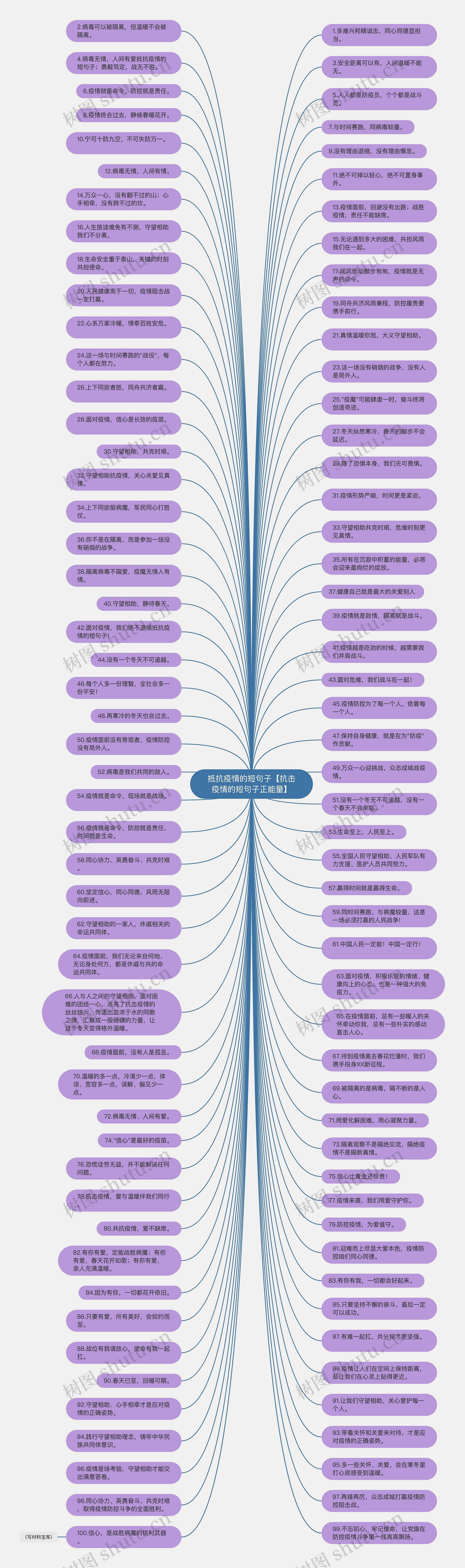 抵抗疫情的短句子【抗击疫情的短句子正能量】思维导图高清图 抵抗疫情的短句子【抗击疫情的短句子正能量】思维导图