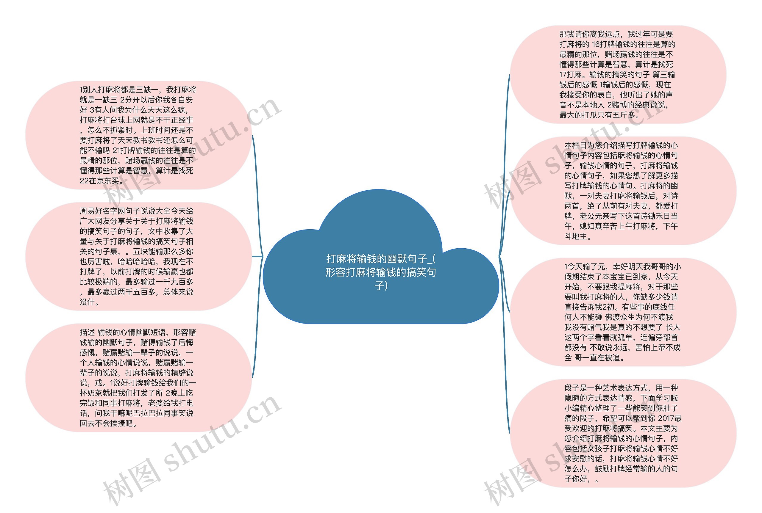 打麻将输钱的幽默句子_(形容打麻将输钱的搞笑句子)思维导图