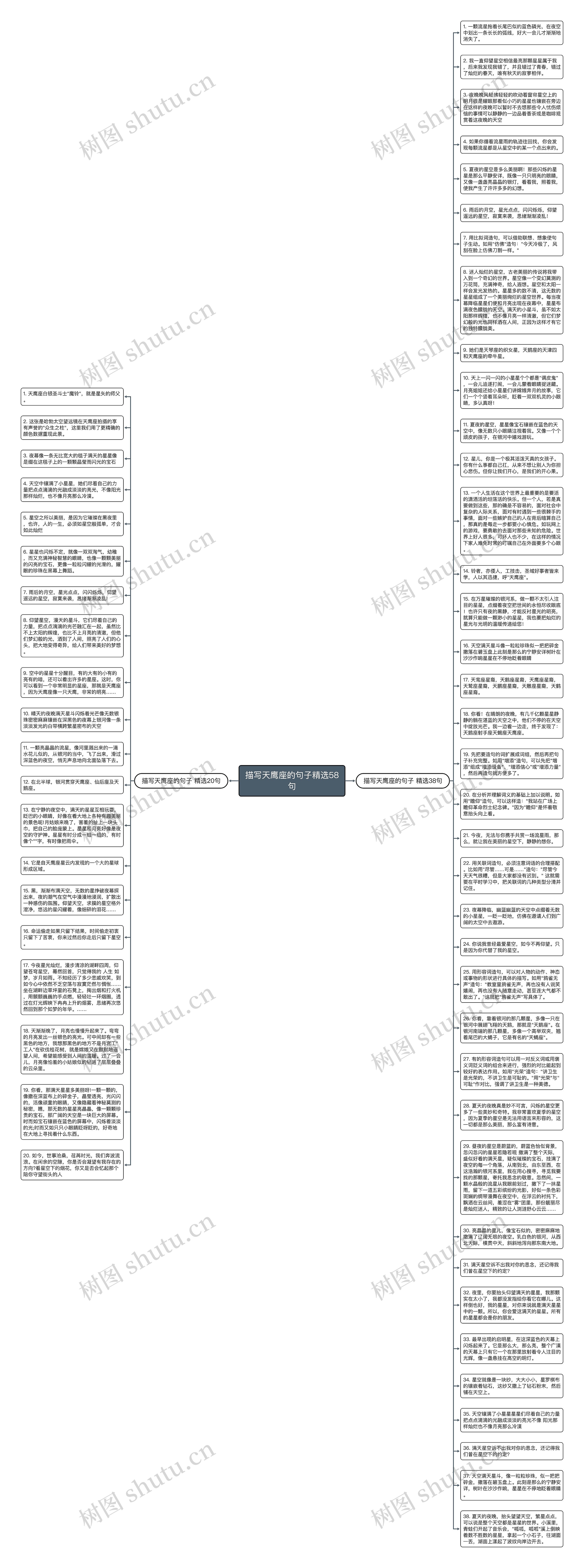 描写天鹰座的句子精选58句思维导图