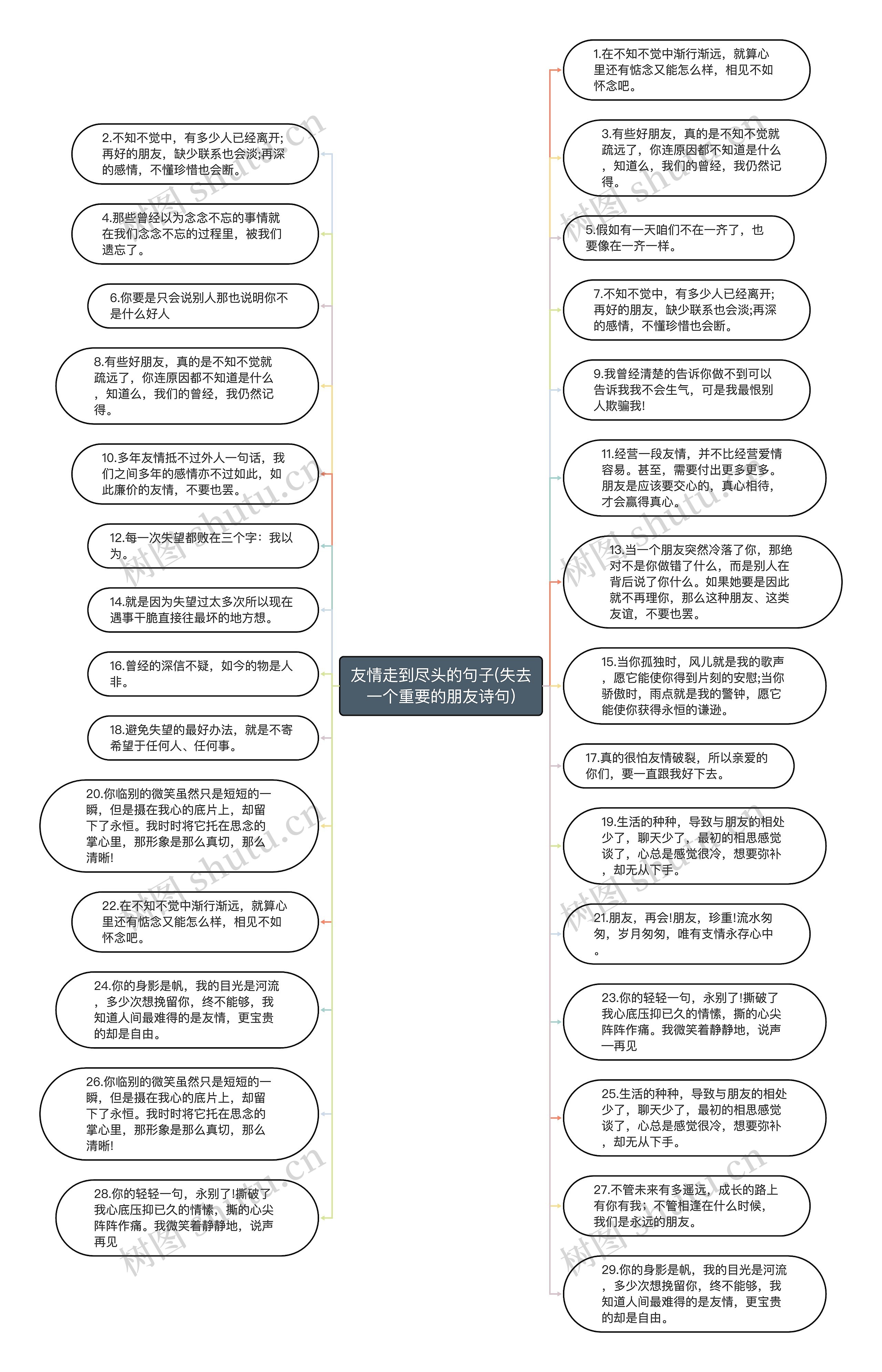 友情走到尽头的句子(失去一个重要的朋友诗句)思维导图