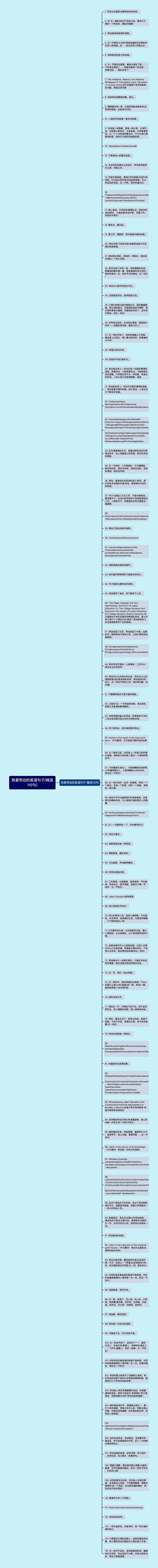 热爱劳动的英语句子(精选115句)