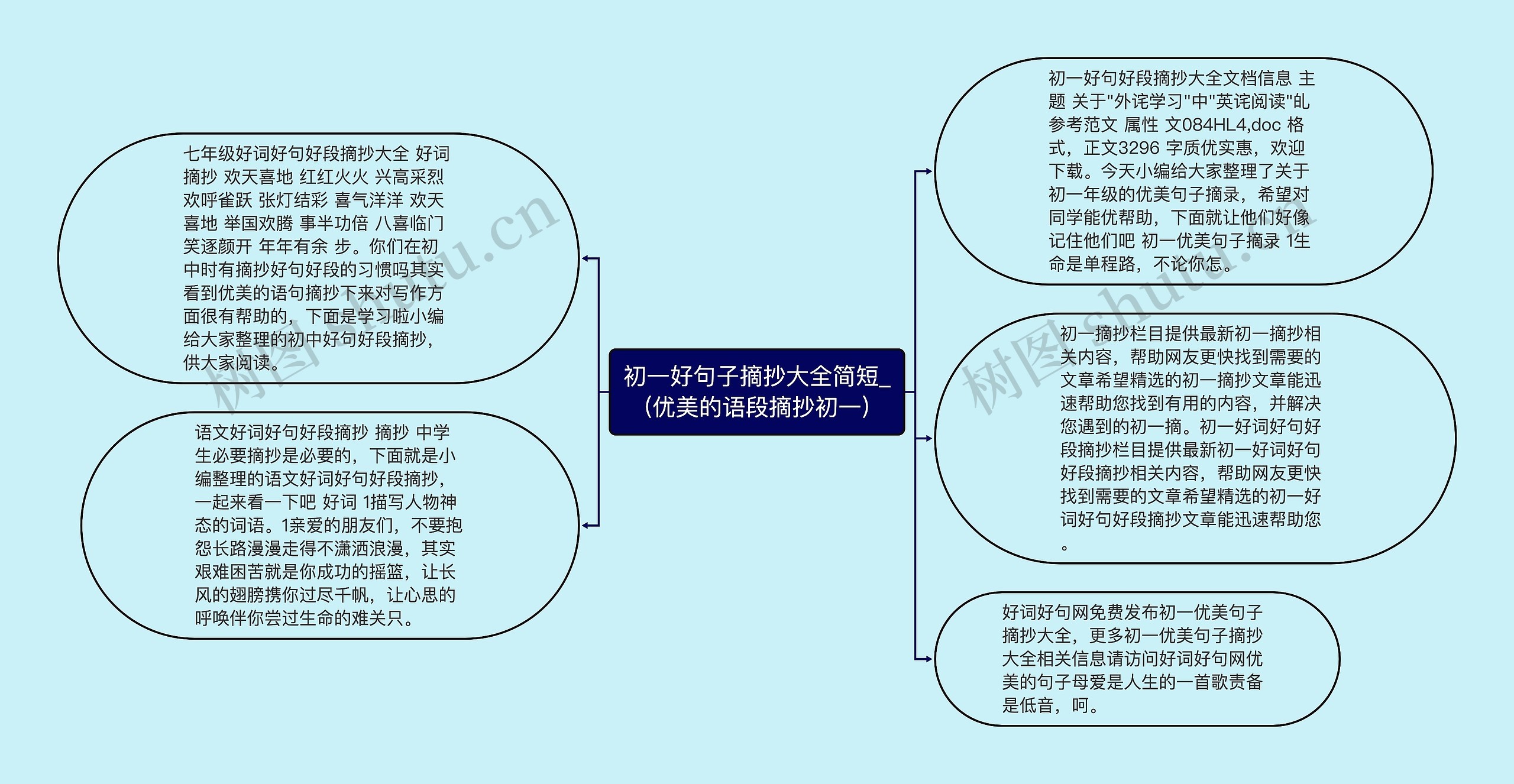 初一好句子摘抄大全简短_(优美的语段摘抄初一)