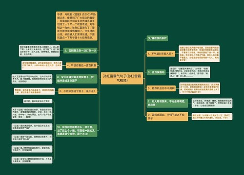 孙红雷霸气句子(孙红雷霸气视频)