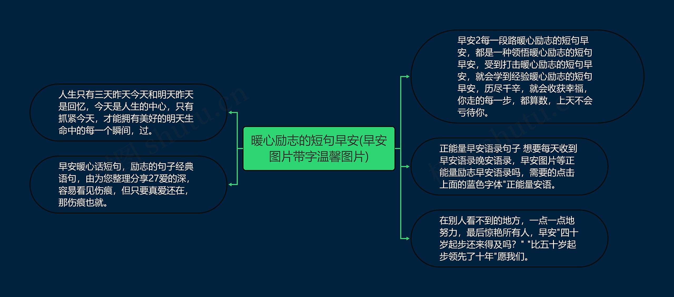 暖心励志的短句早安(早安图片带字温馨图片)思维导图