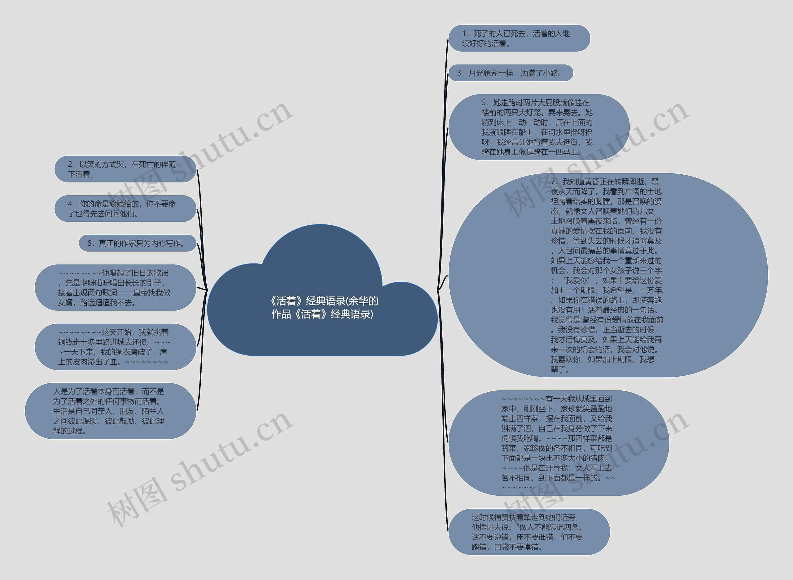 《活着》经典语录(余华的作品《活着》经典语录)思维导图