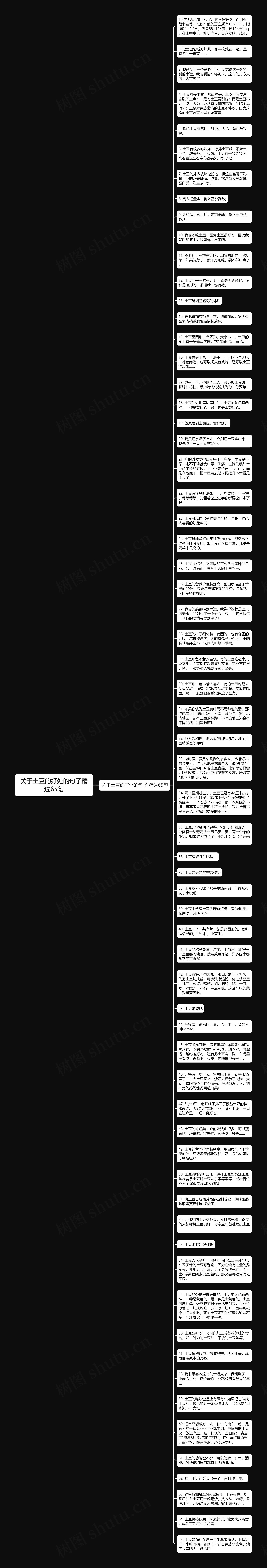 关于土豆的好处的句子精选65句思维导图