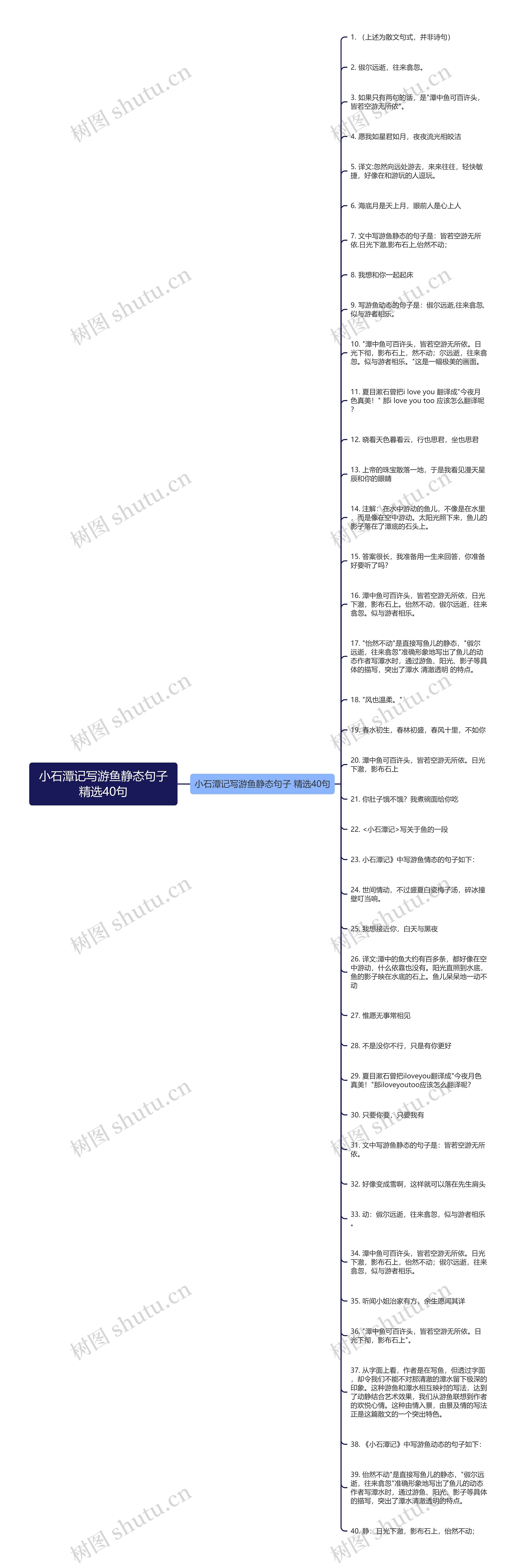 小石潭记写游鱼静态句子精选40句