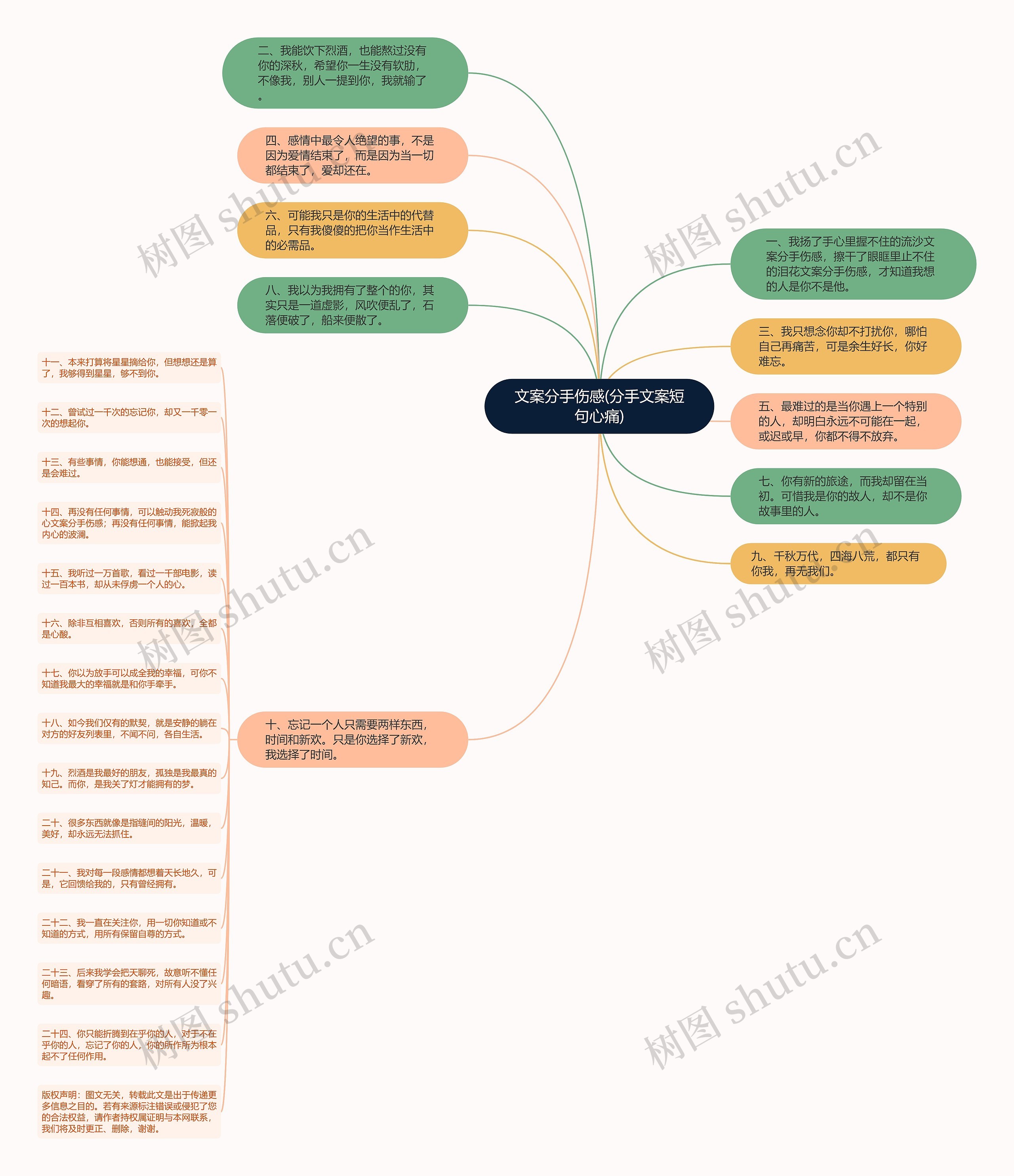 文案分手伤感(分手文案短句心痛)思维导图