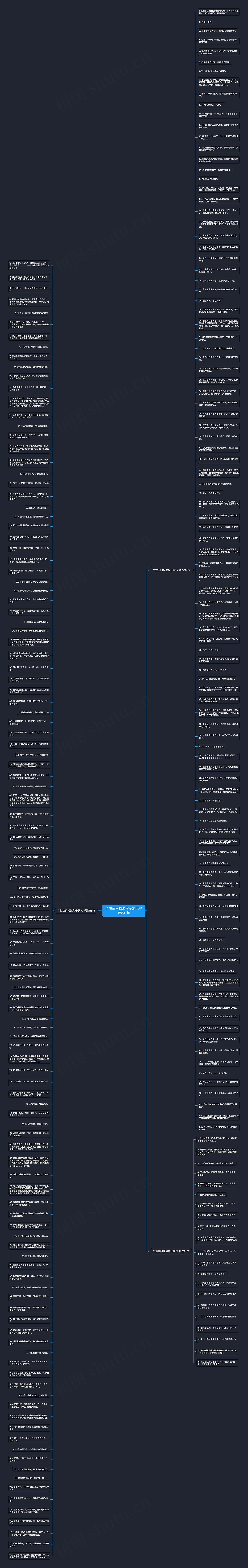 个性空间描述句子霸气精选241句思维导图